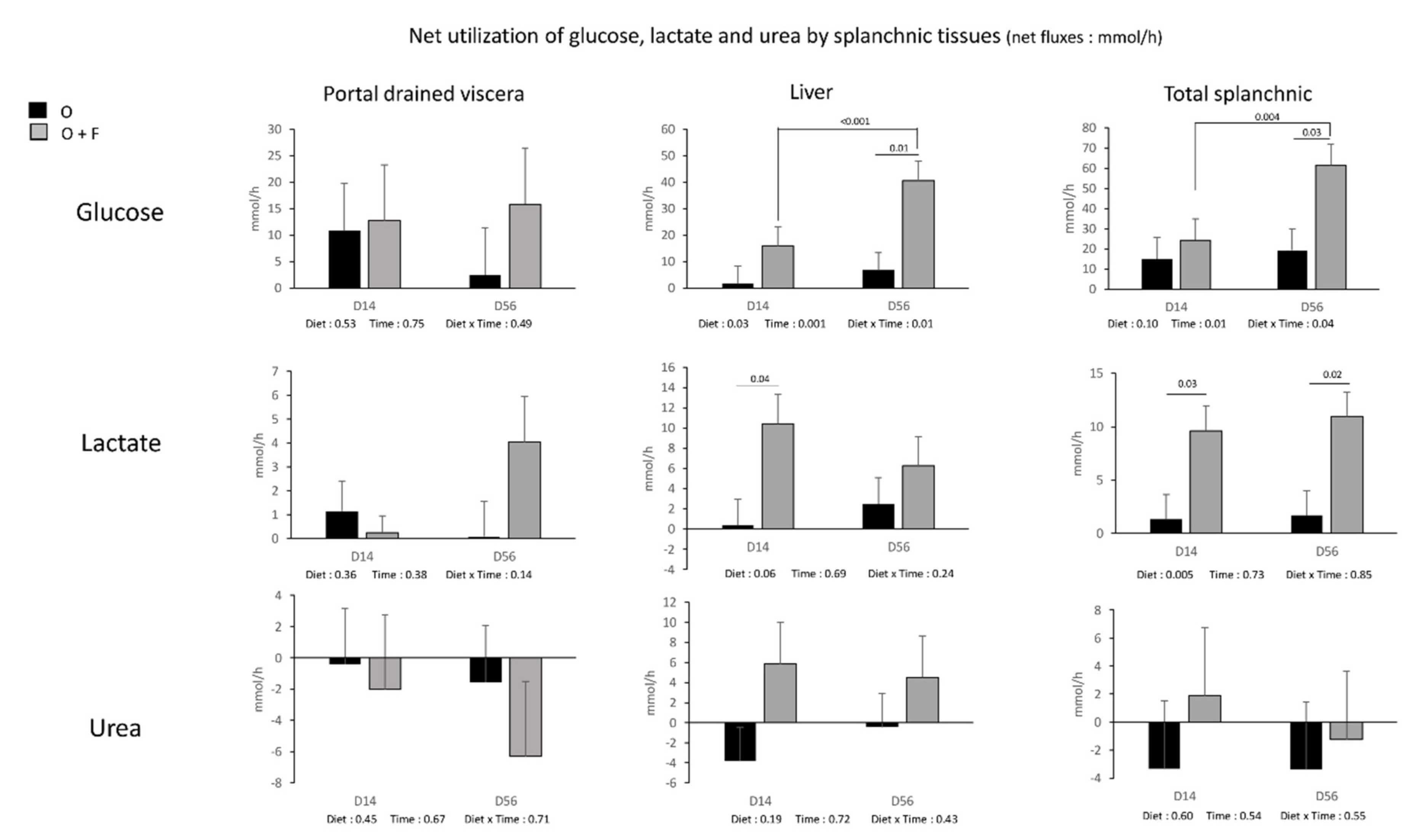 Nutrients 13 04202 g004