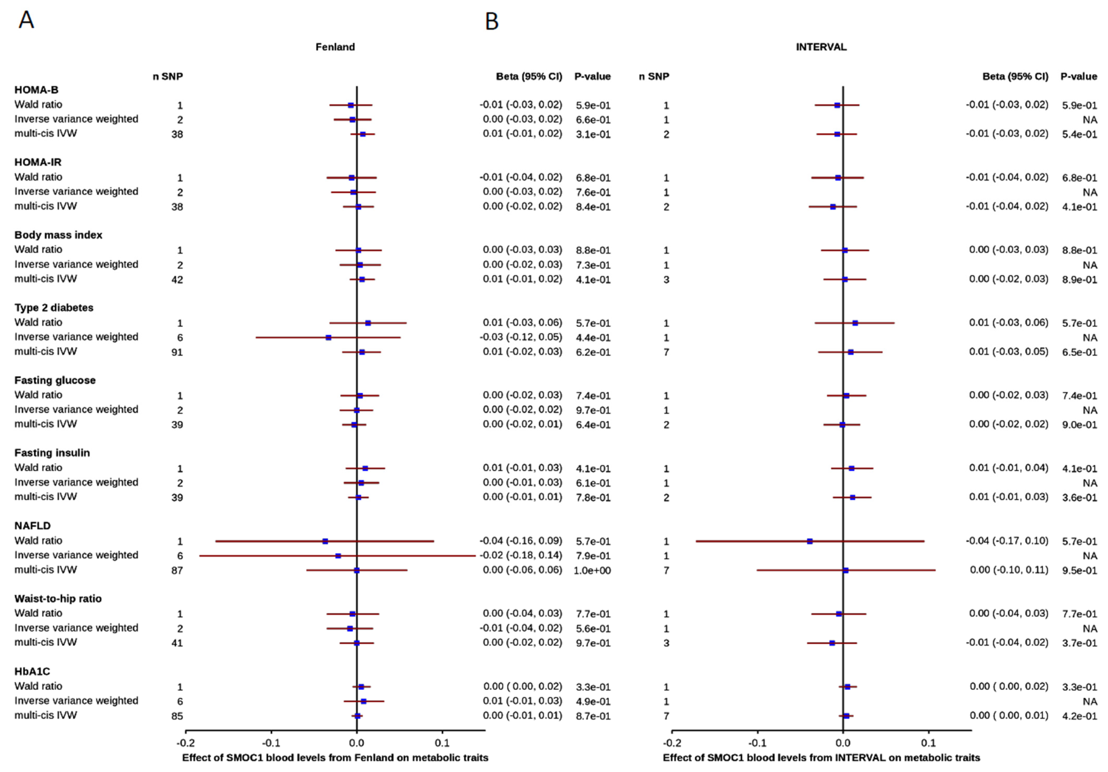Nutrients 13 04208 g003
