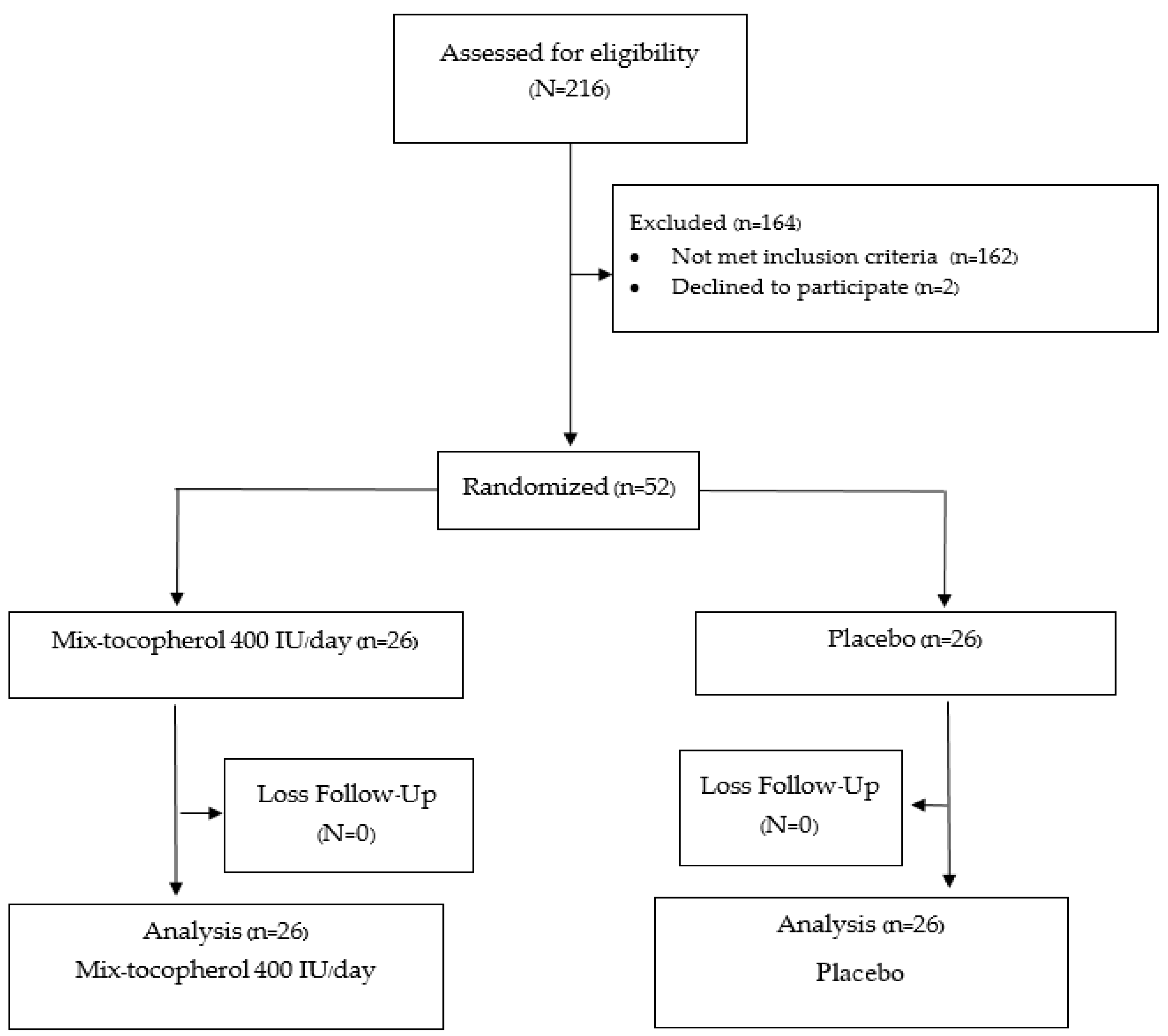 Nutrients 13 04226 g001