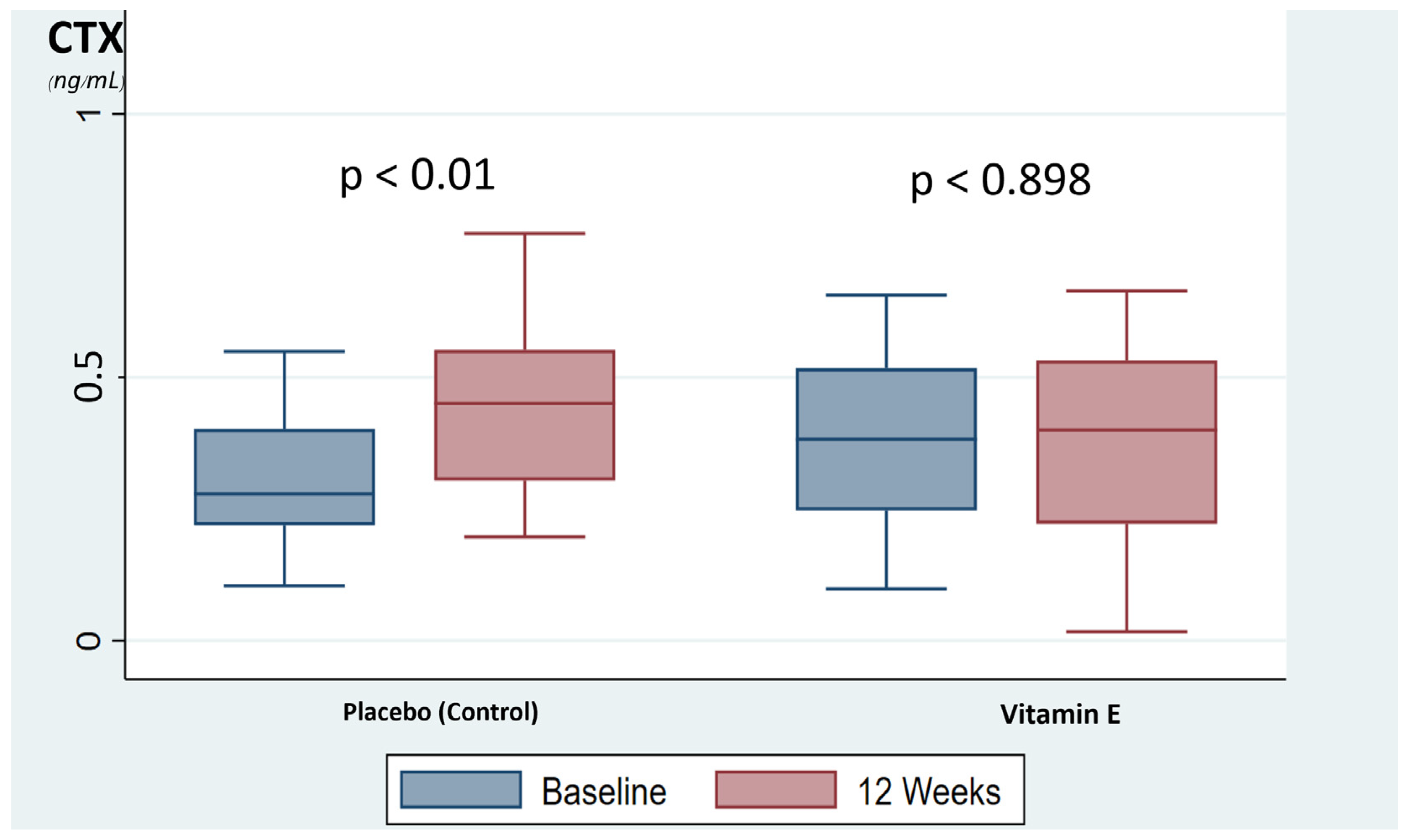 Nutrients 13 04226 g002
