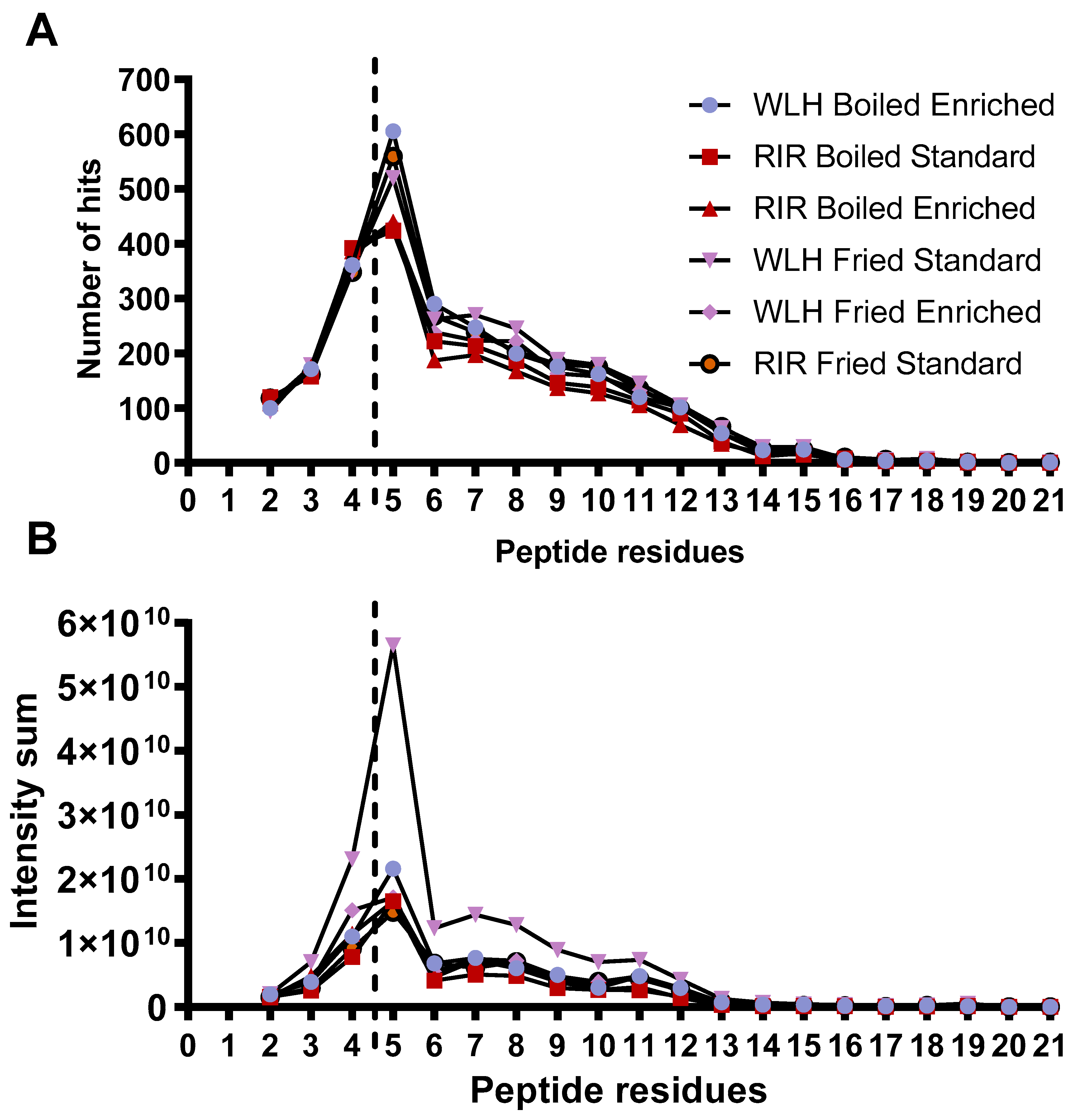 Nutrients 13 04232 g004