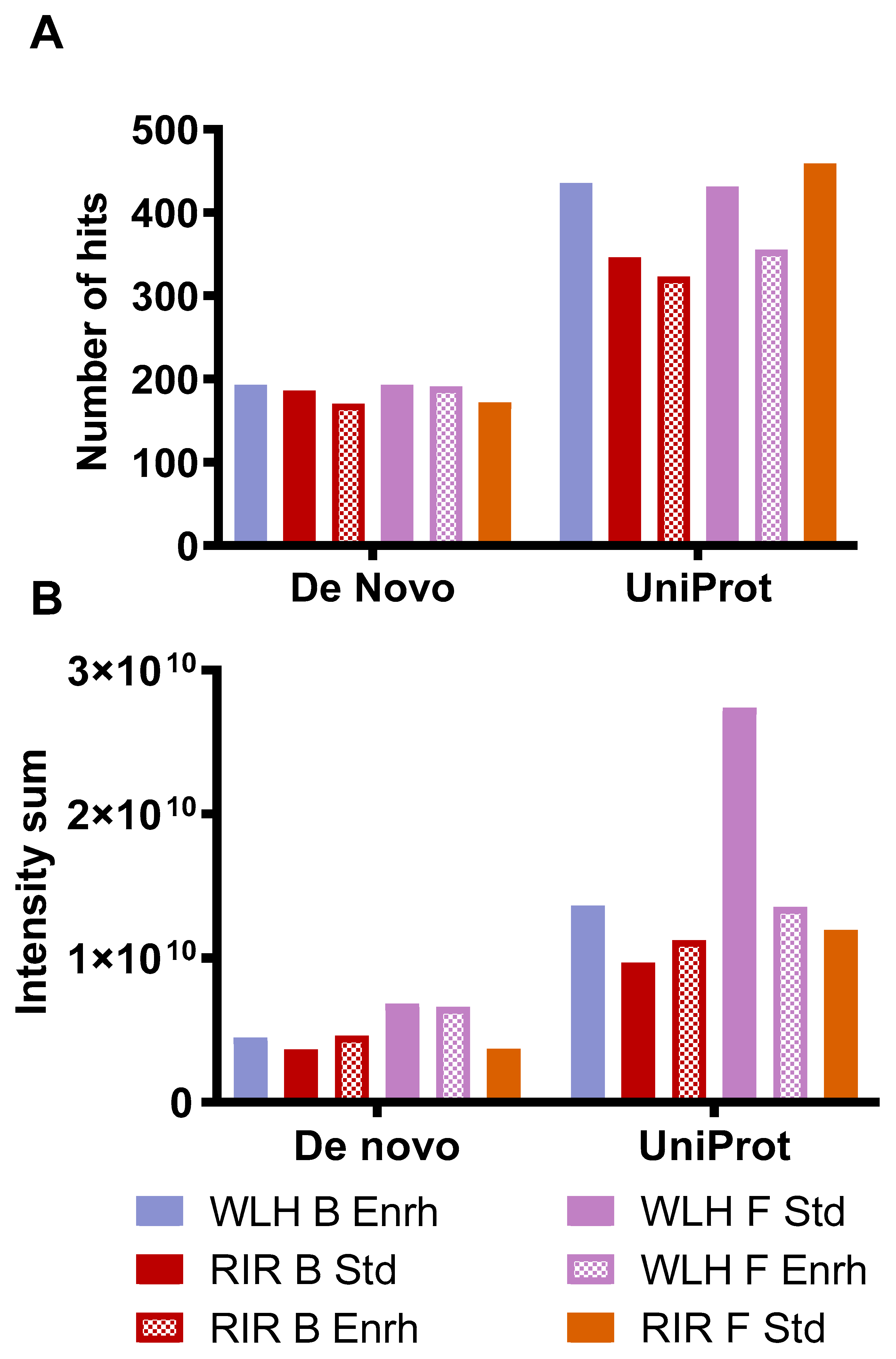 Nutrients 13 04232 g005