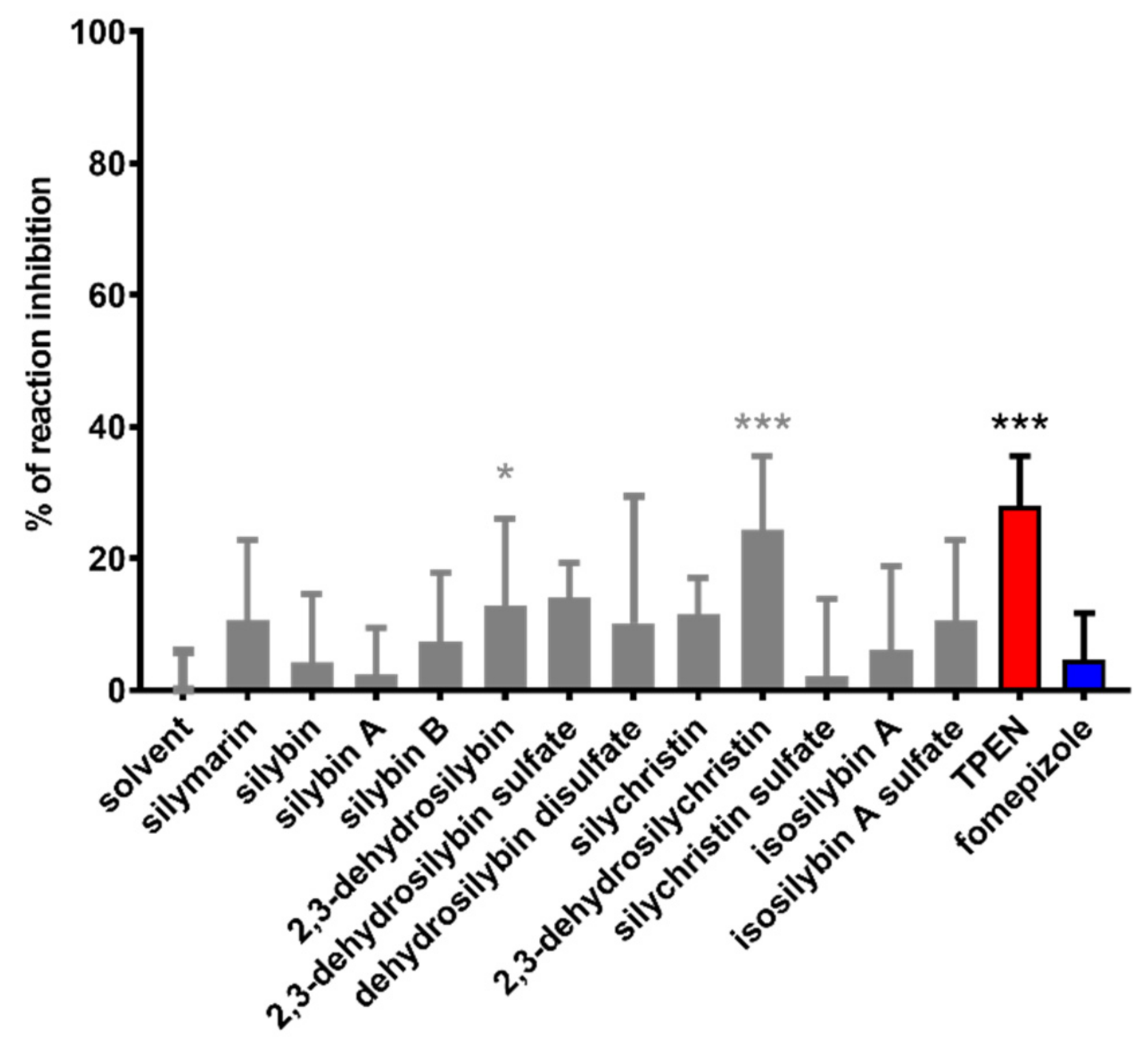 Nutrients 13 04238 g008