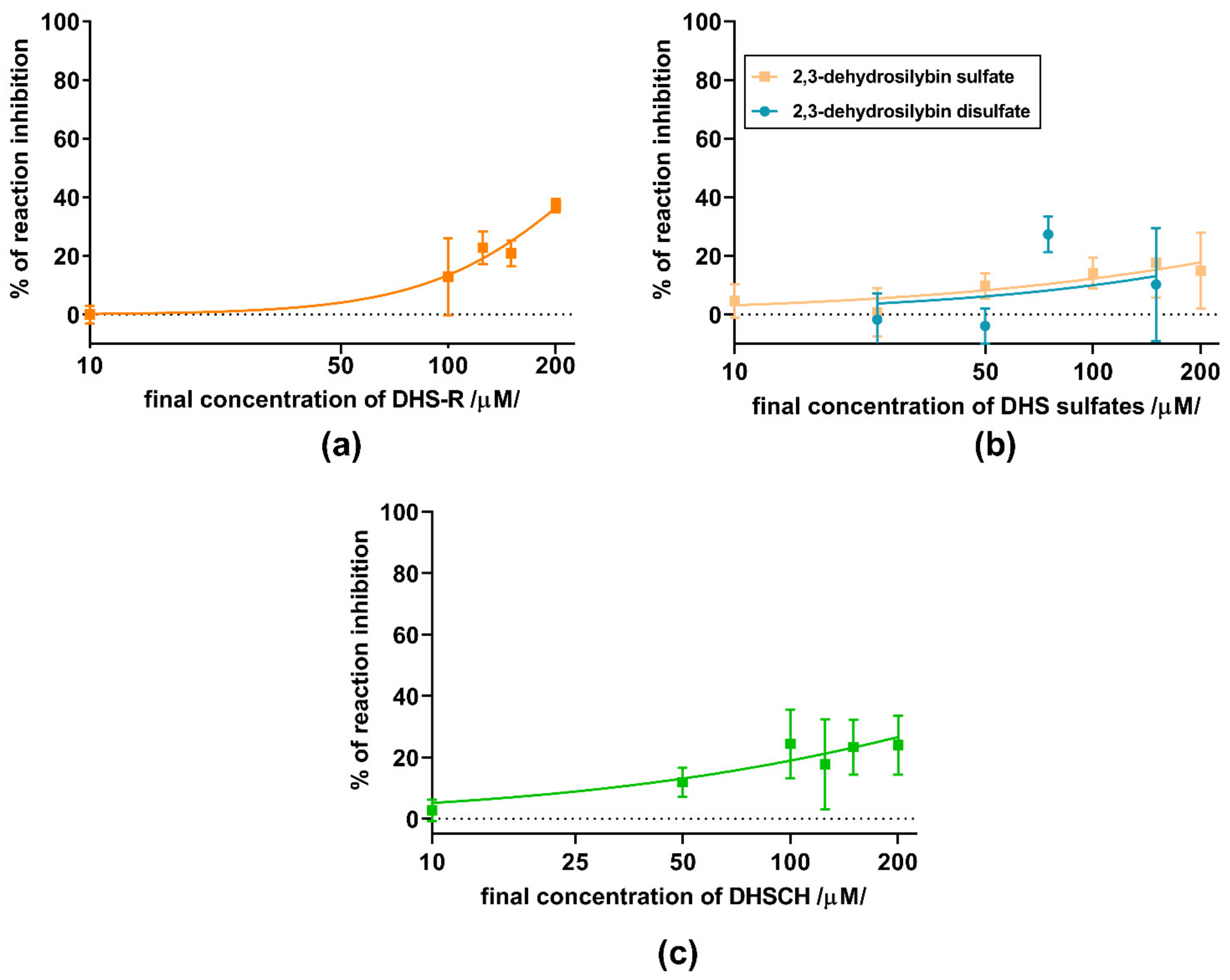 Nutrients 13 04238 g009