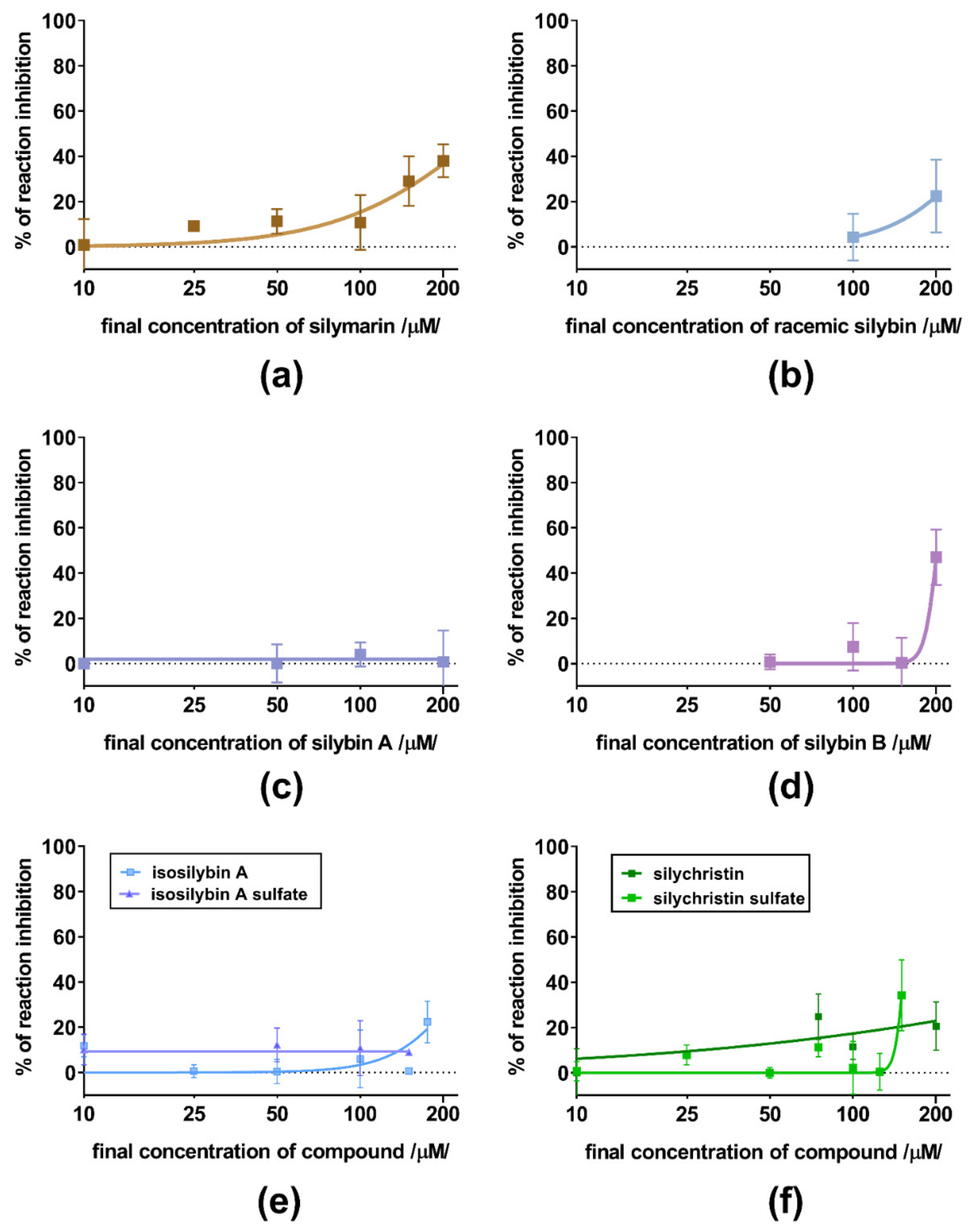 Nutrients 13 04238 g010