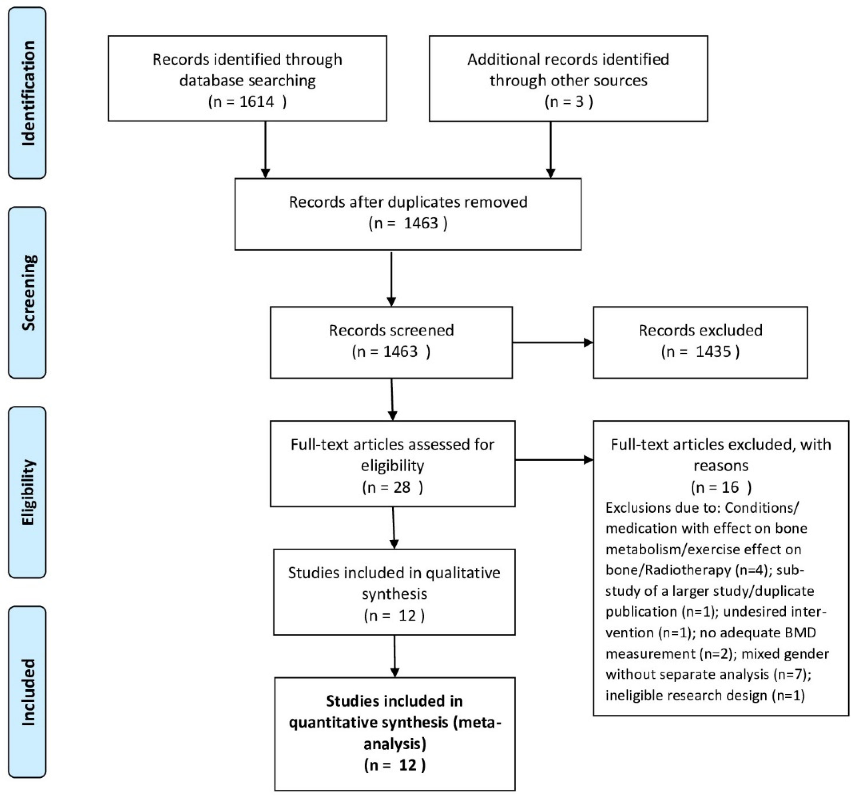 Nutrients 13 04244 g001