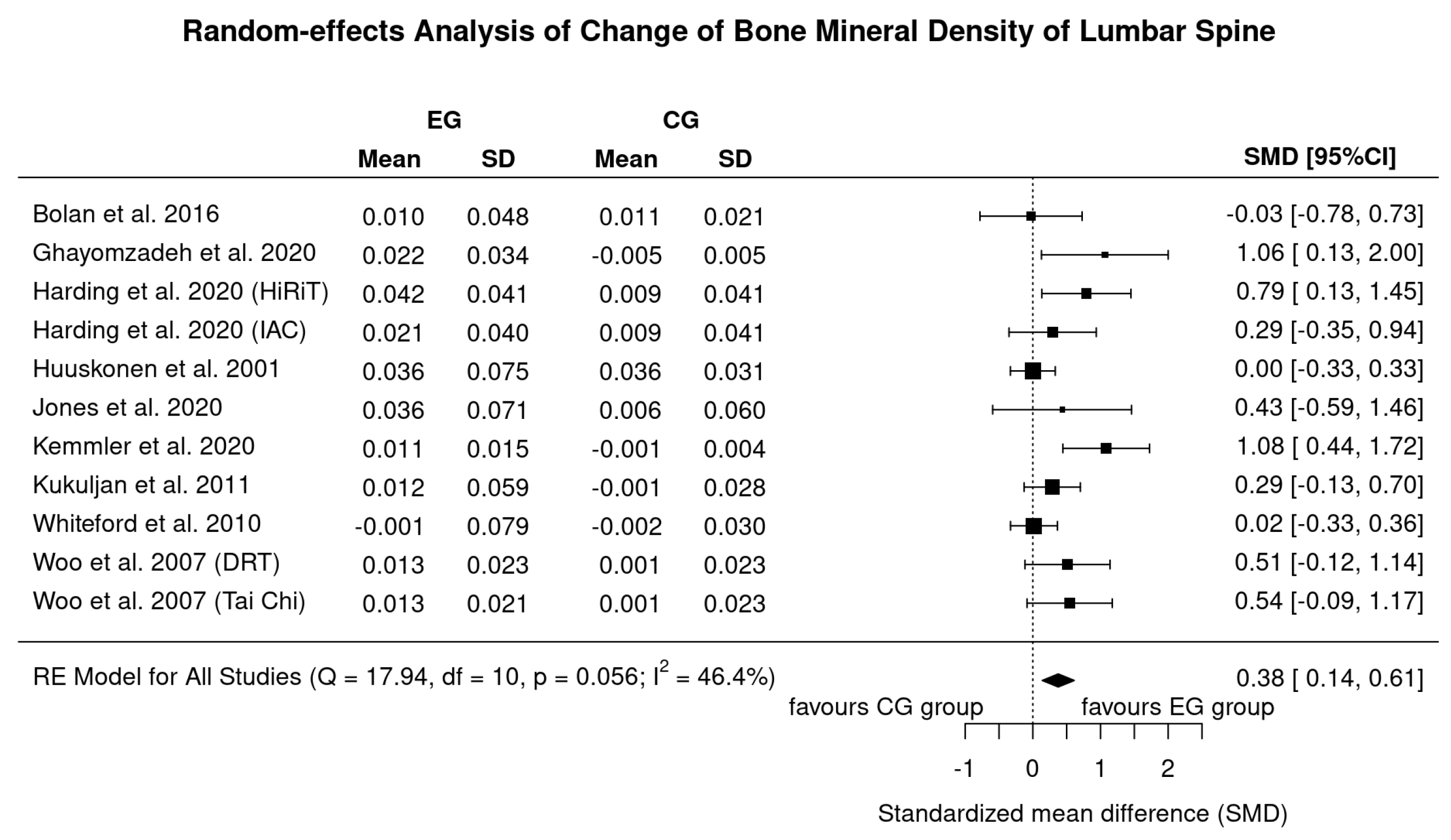 Nutrients 13 04244 g002
