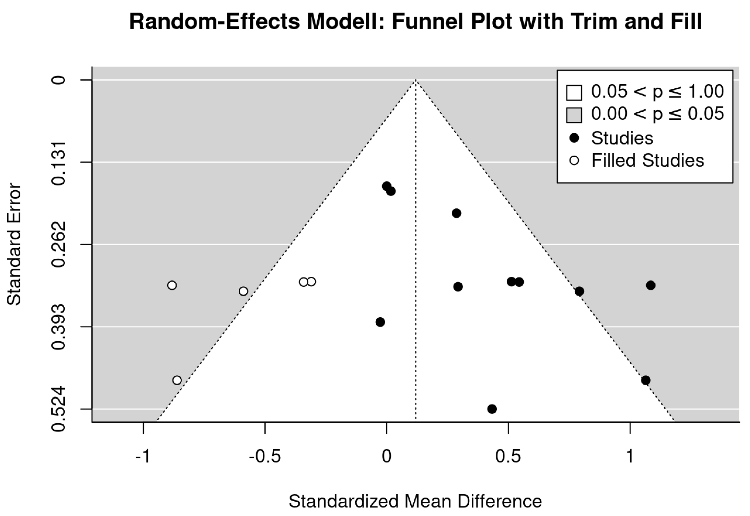 Nutrients 13 04244 g003