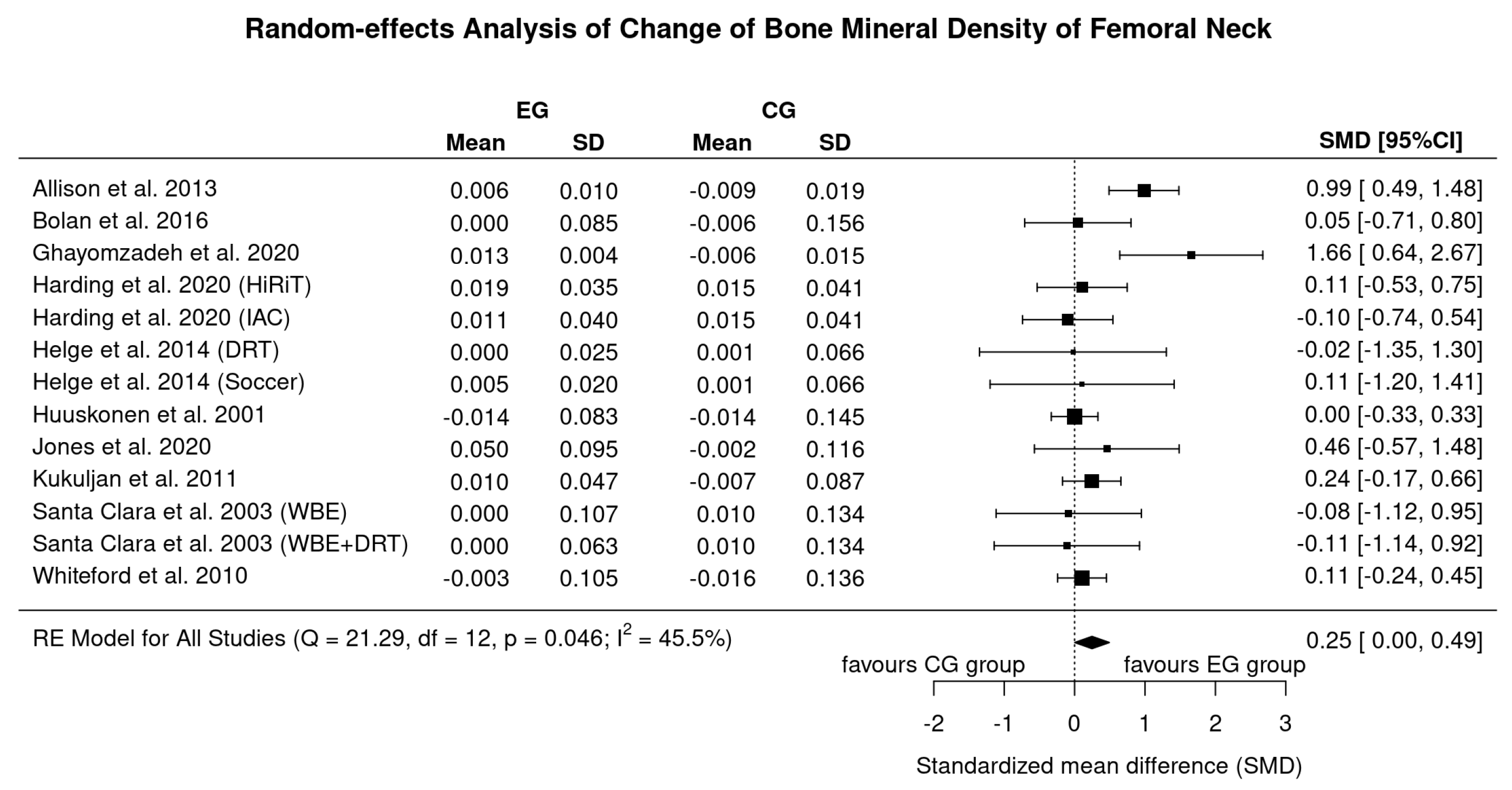 Nutrients 13 04244 g004