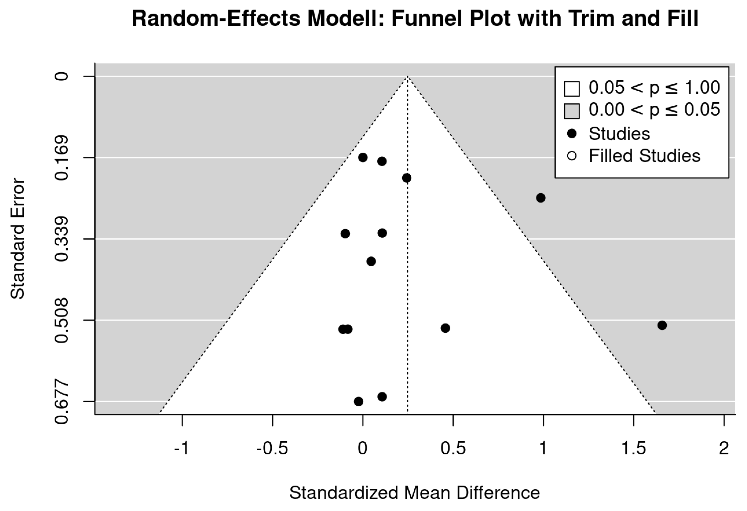 Nutrients 13 04244 g005