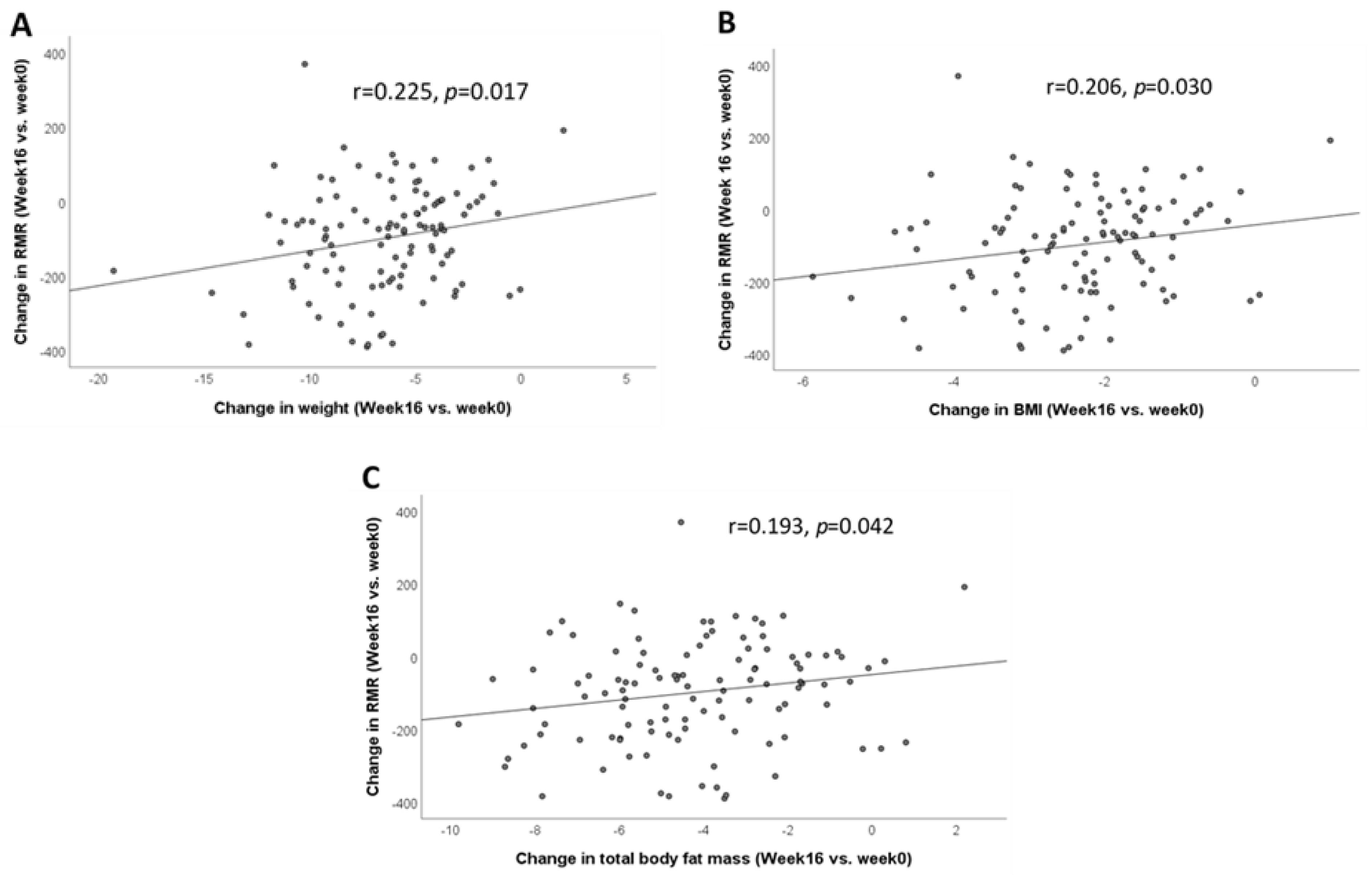 Nutrients 13 04245 g001