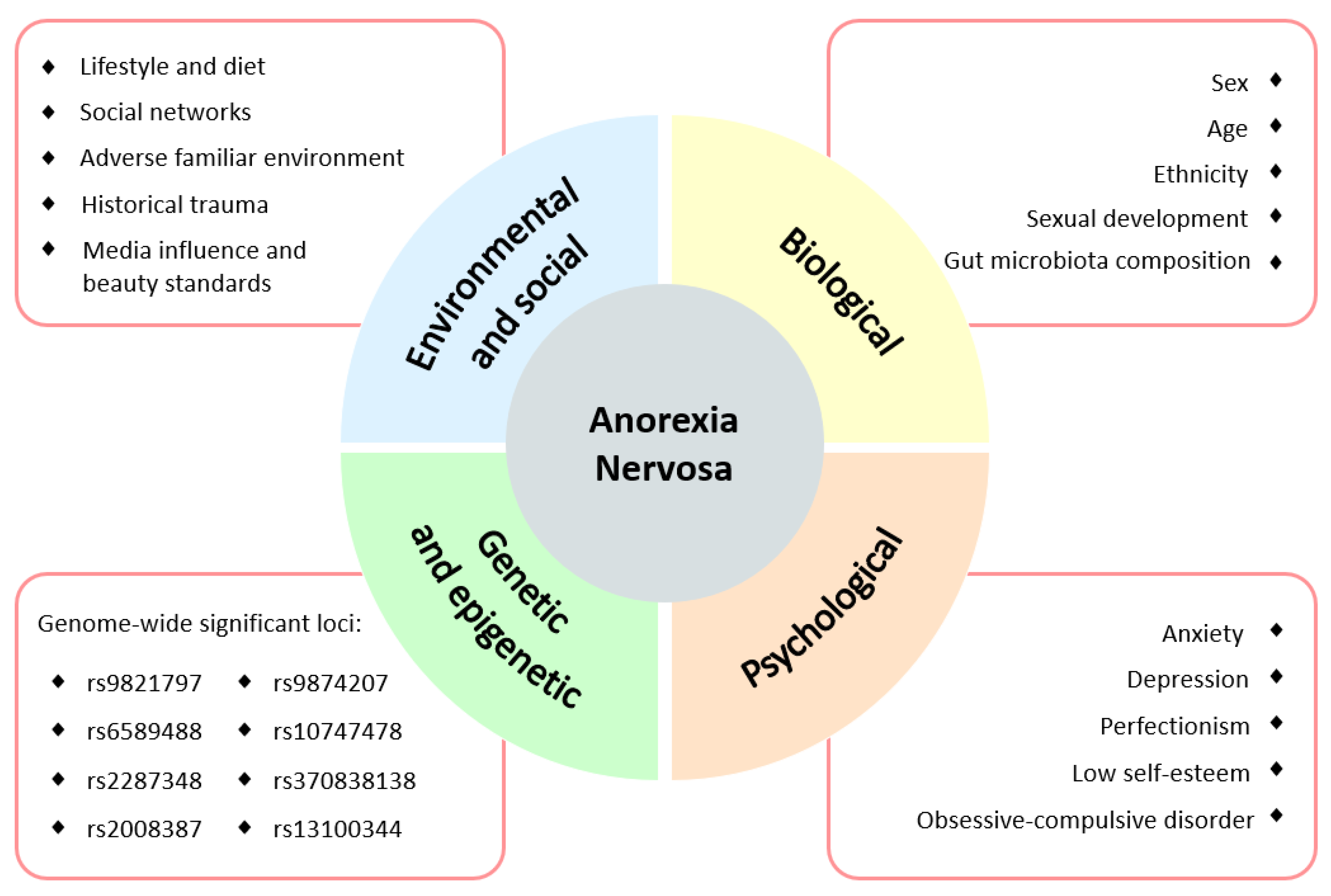 Nutrients 13 04249 g001