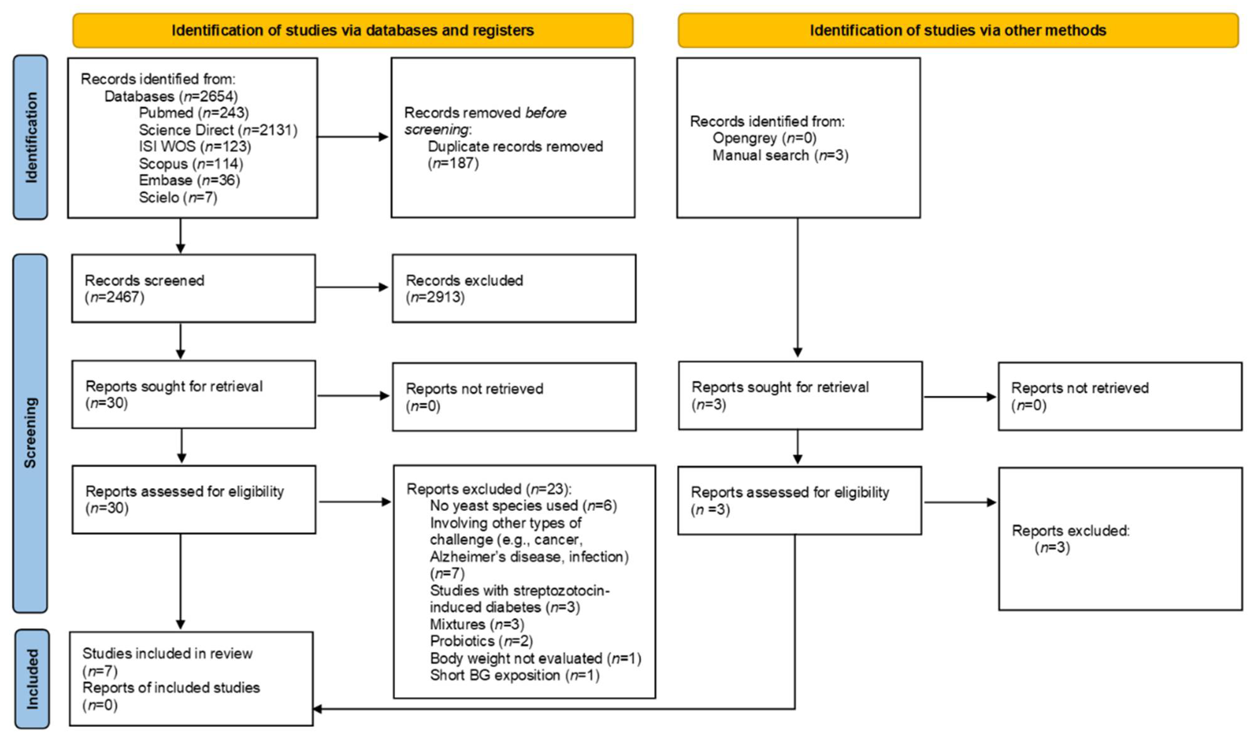 Nutrients 13 04250 g001