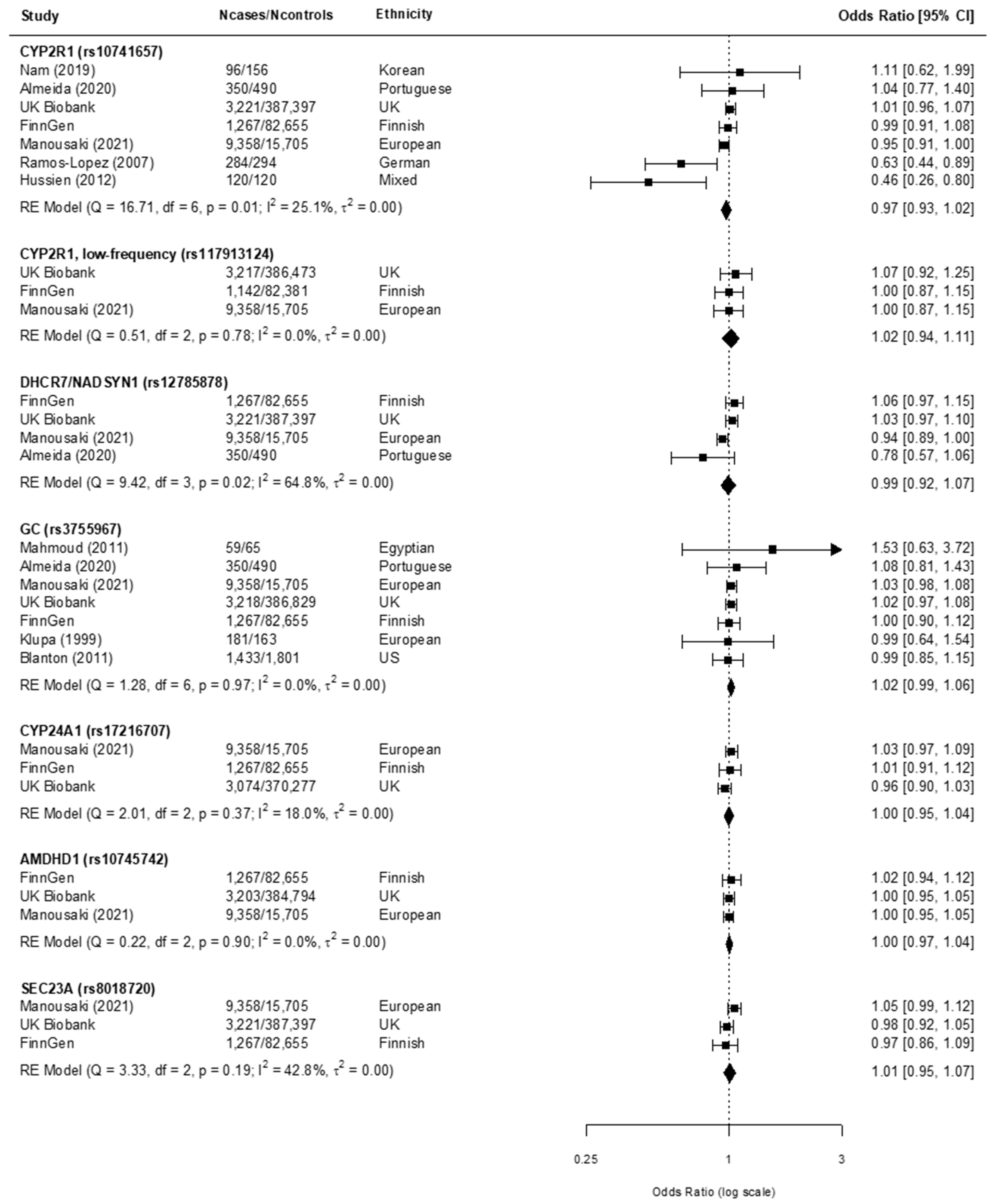 Nutrients 13 04260 g002