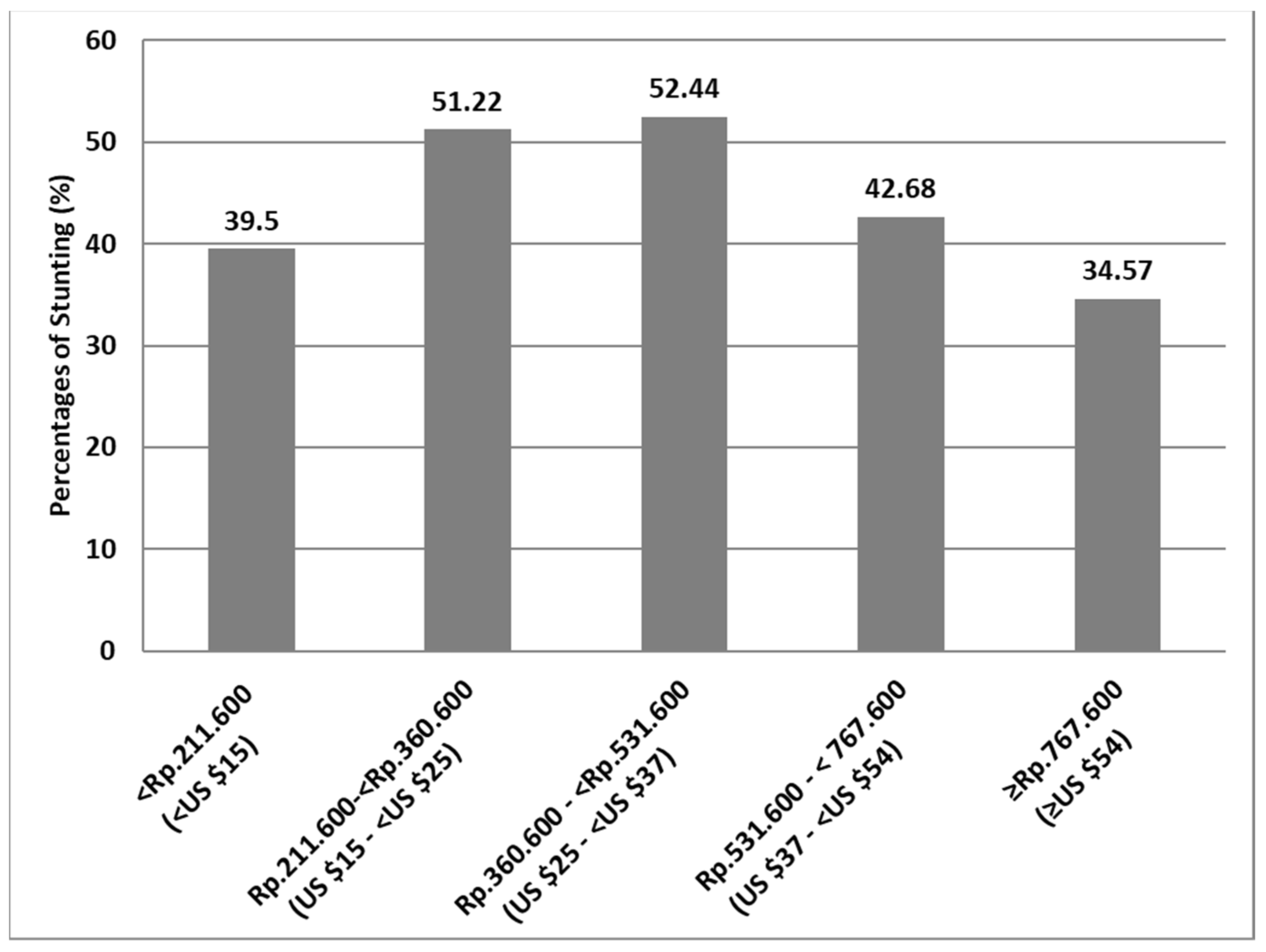 Nutrients 13 04264 g001