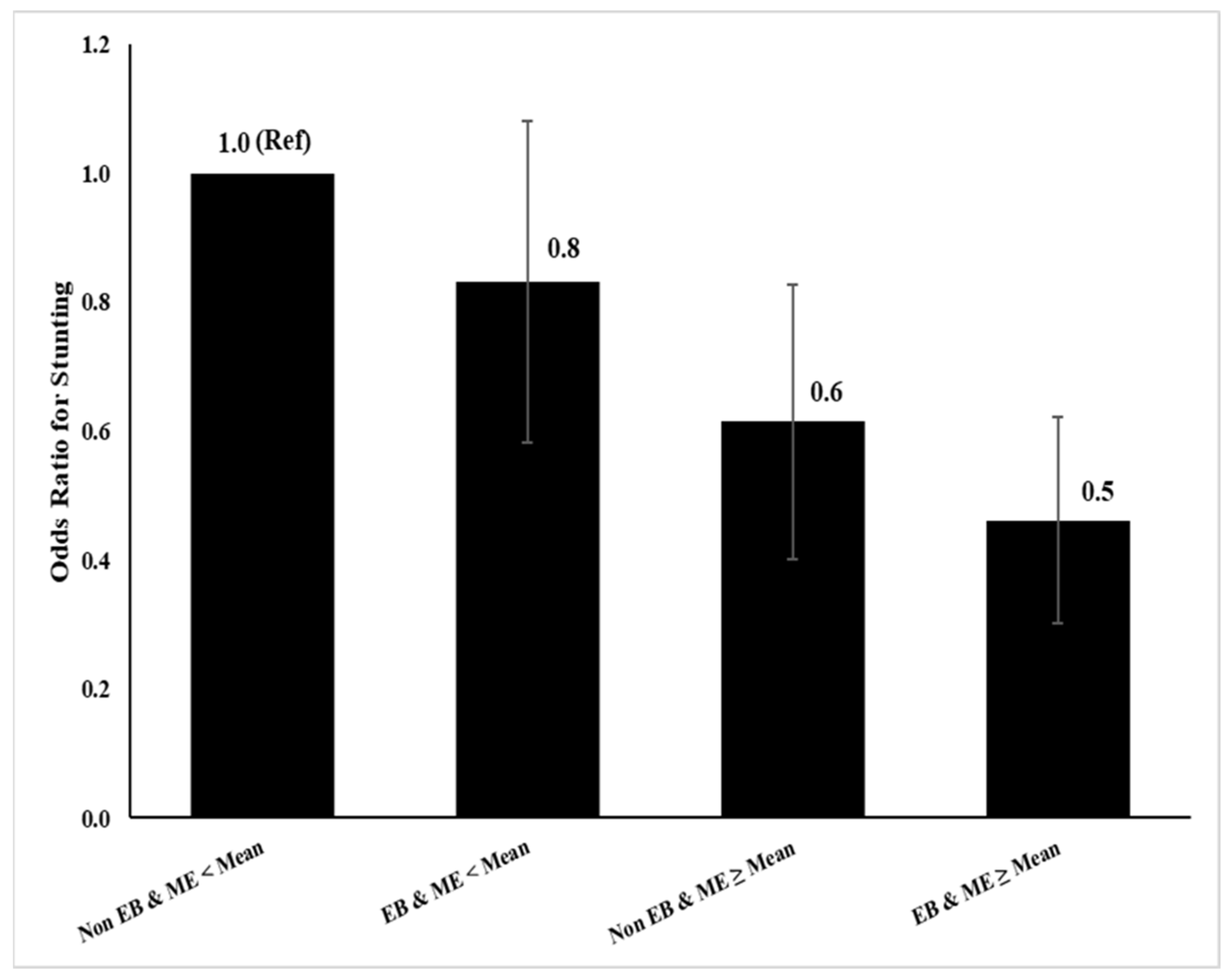 Nutrients 13 04264 g002