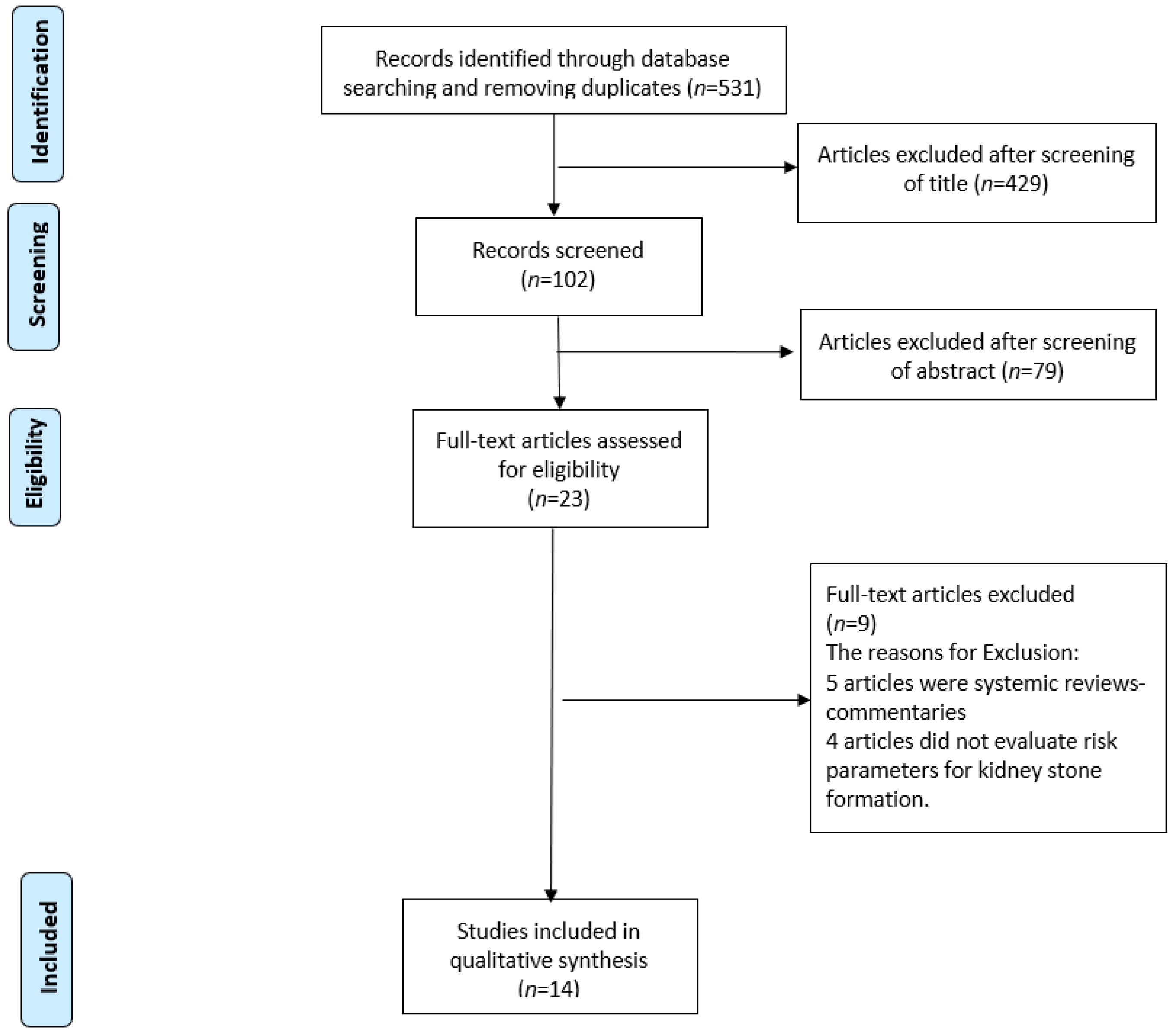 Nutrients 13 04270 g001 Nutrients 13 04270 g001
