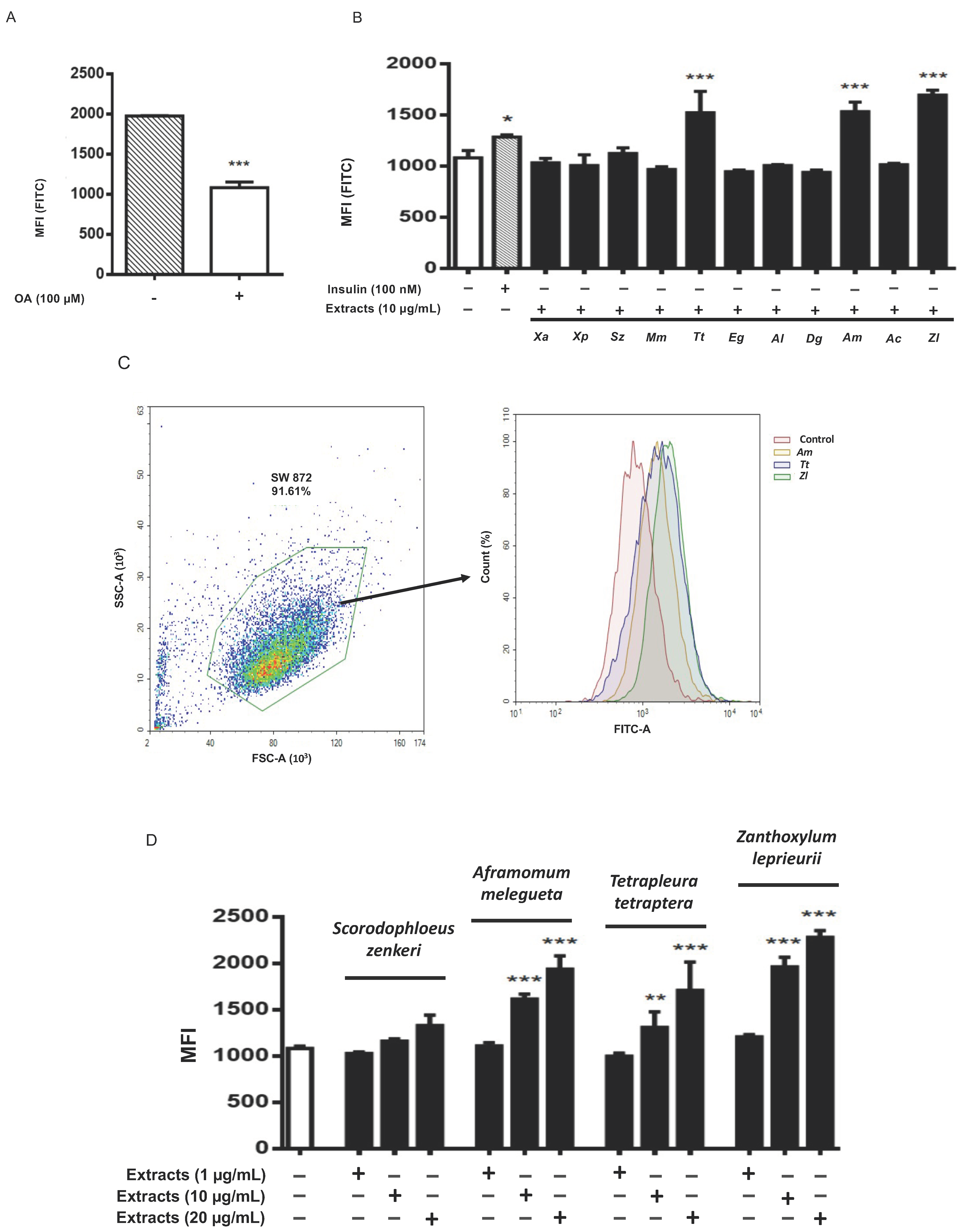 Nutrients 13 04271 g002