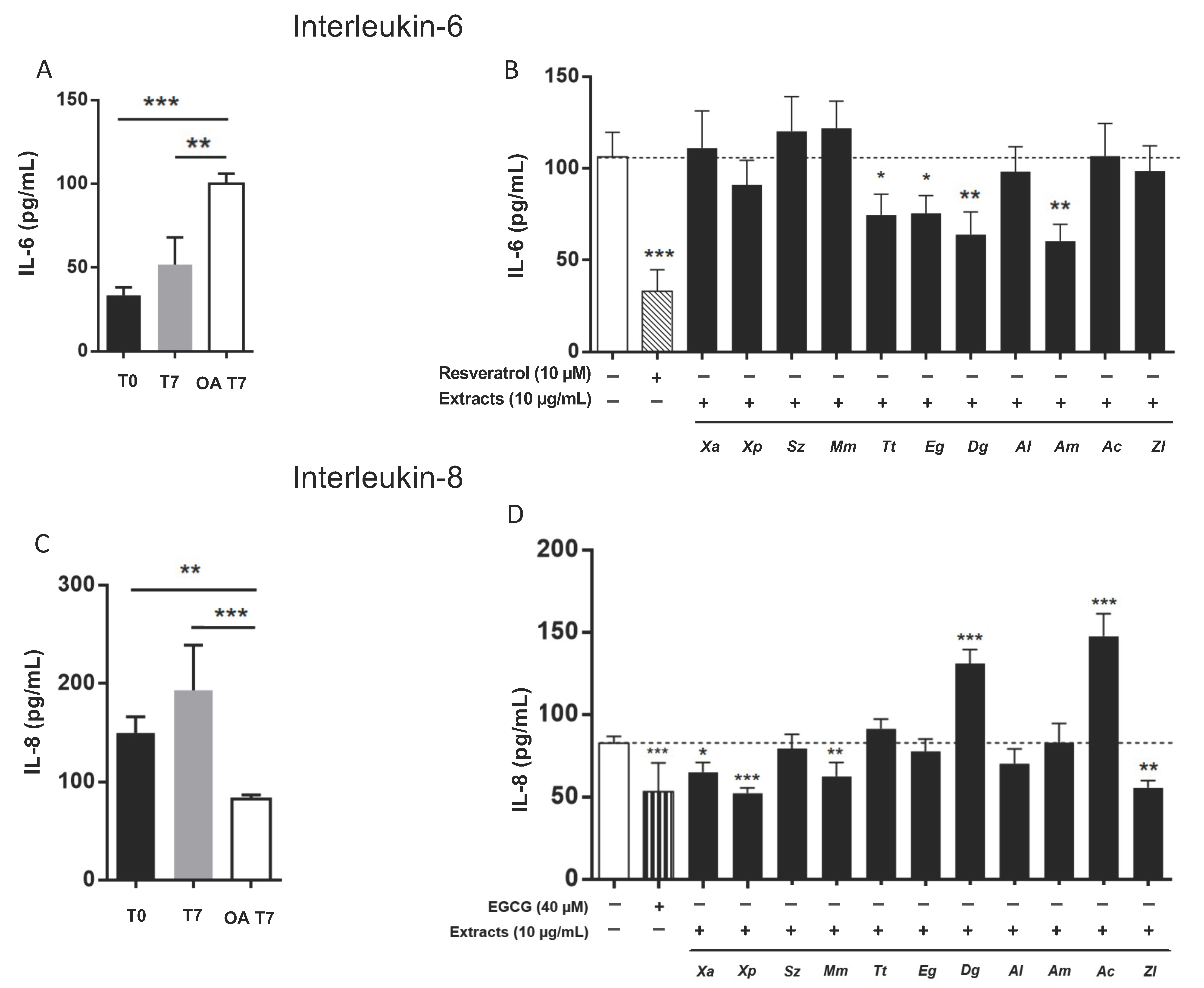 Nutrients 13 04271 g004