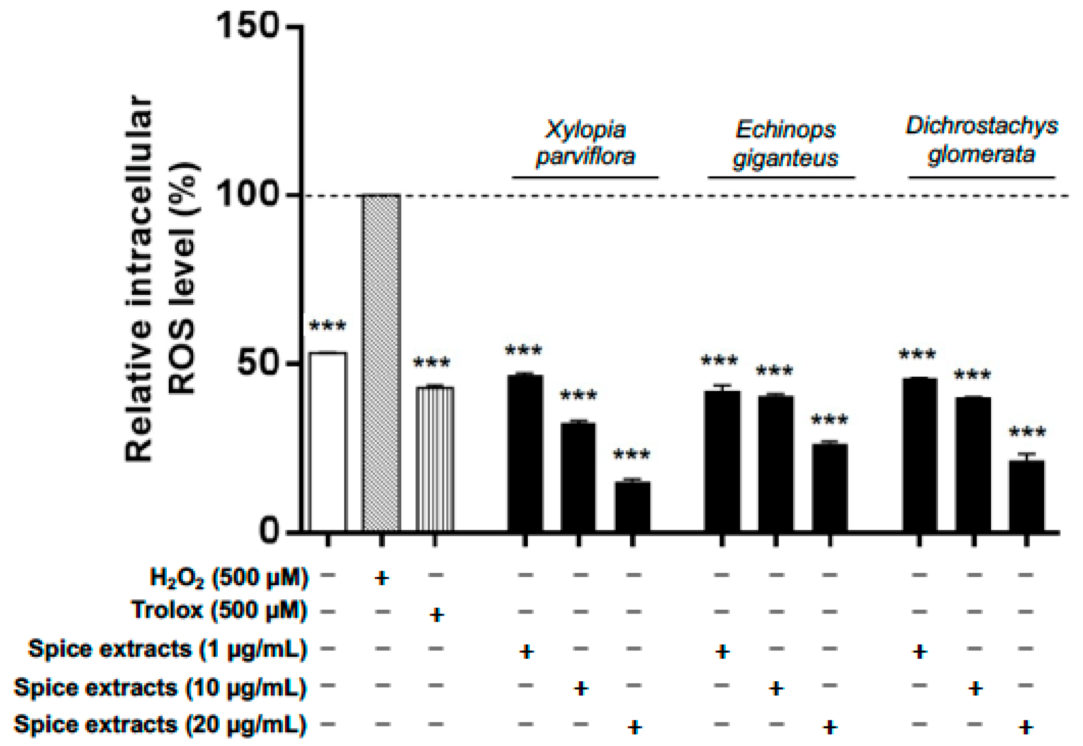 Nutrients 13 04271 g005