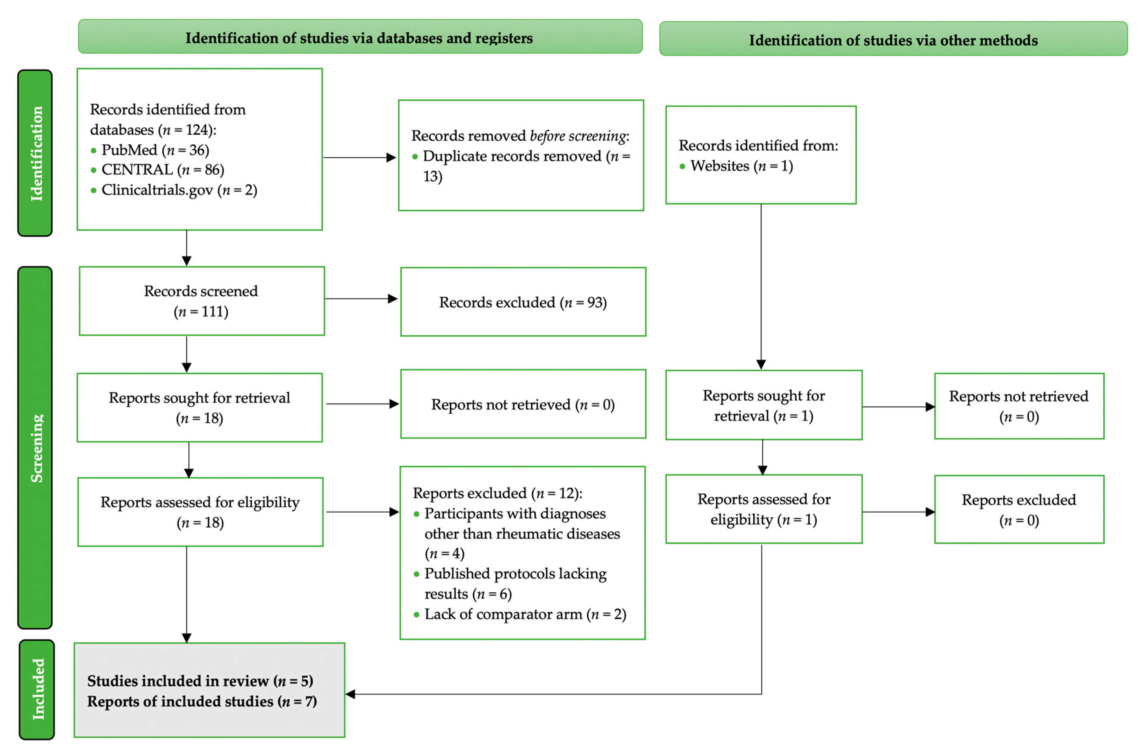 Nutrients 13 04274 g002