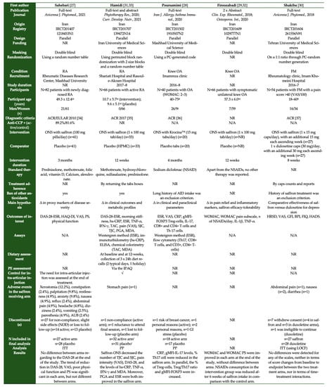 Nutrients 13 04274 g003