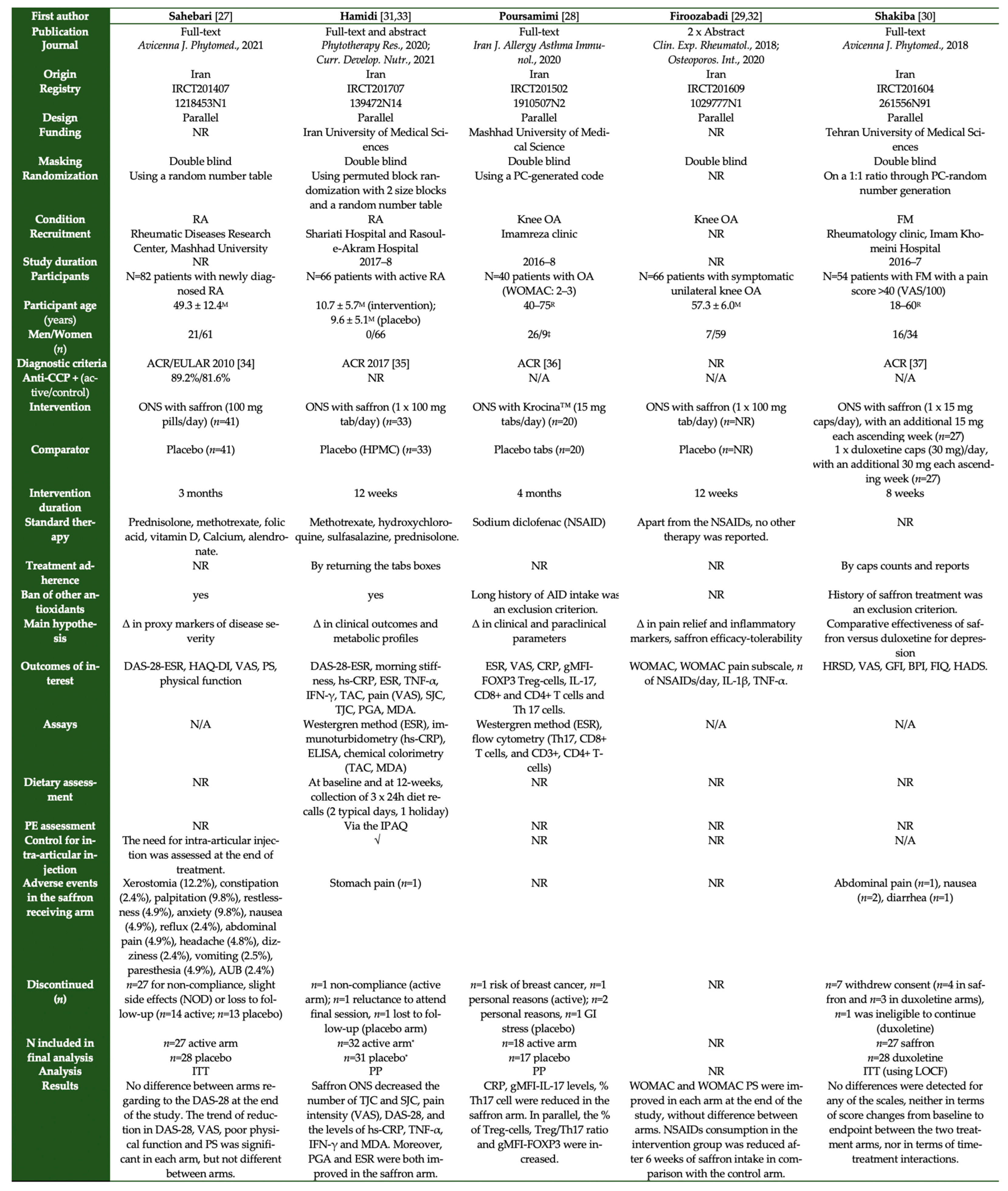 Nutrients 13 04274 g003