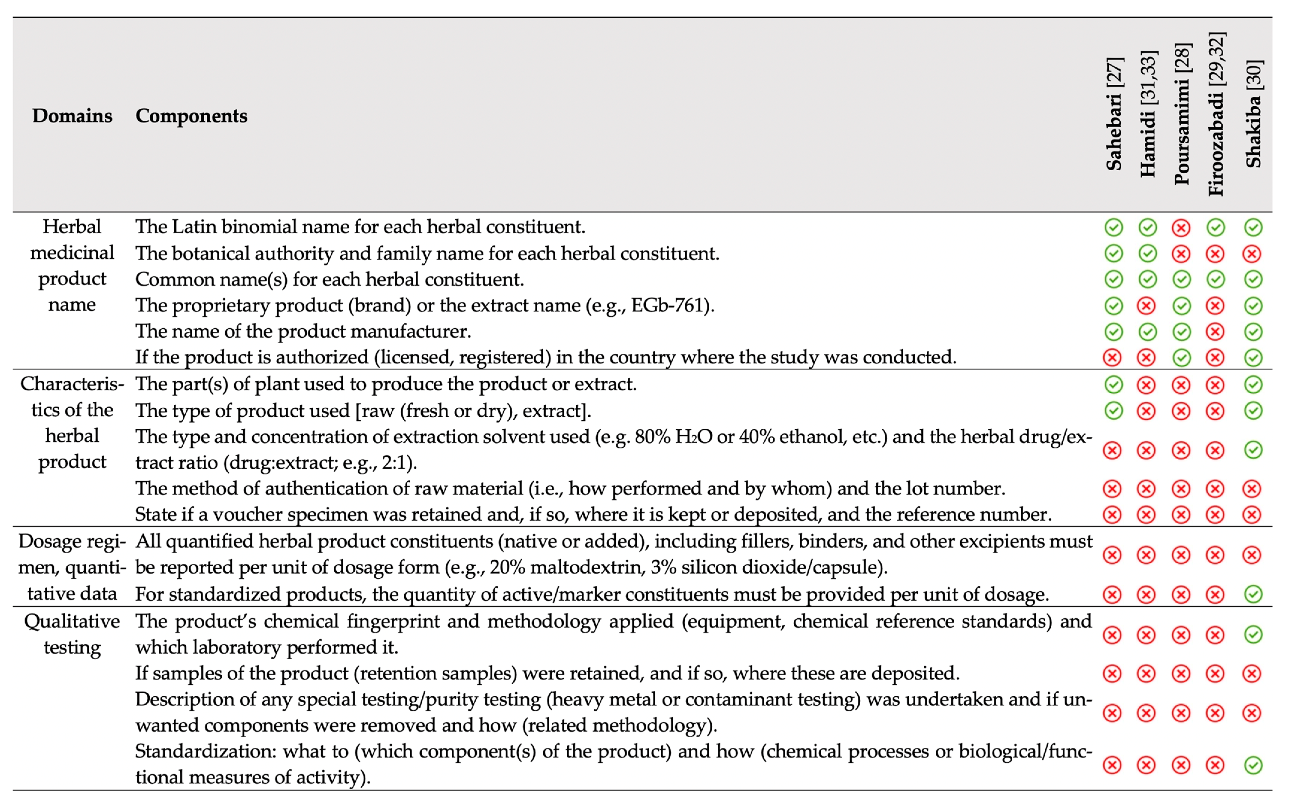Nutrients 13 04274 g005