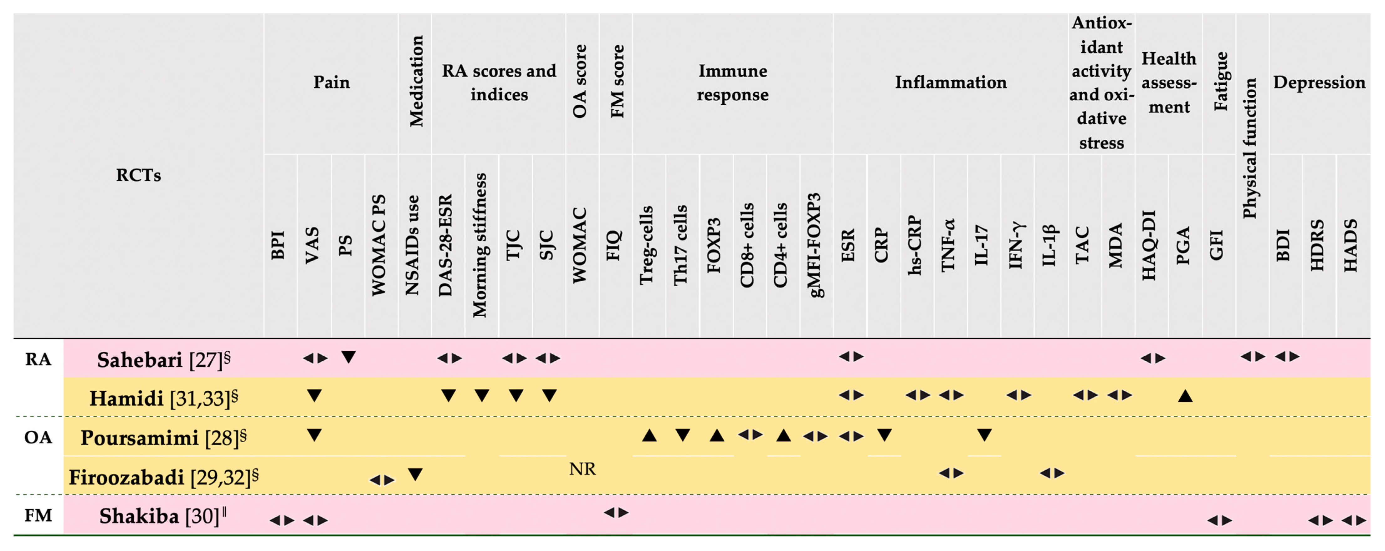 Nutrients 13 04274 g006