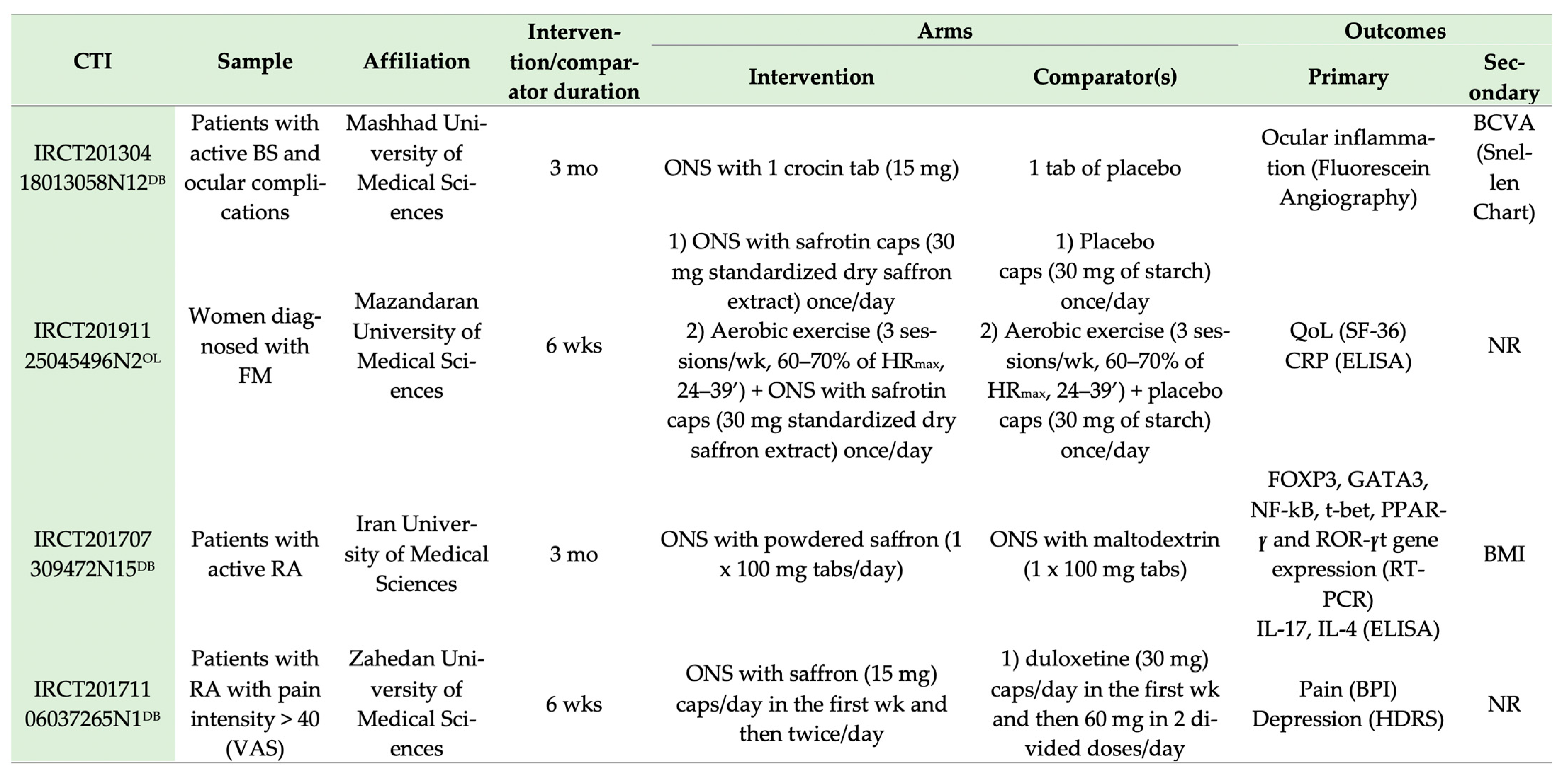 Nutrients 13 04274 g007