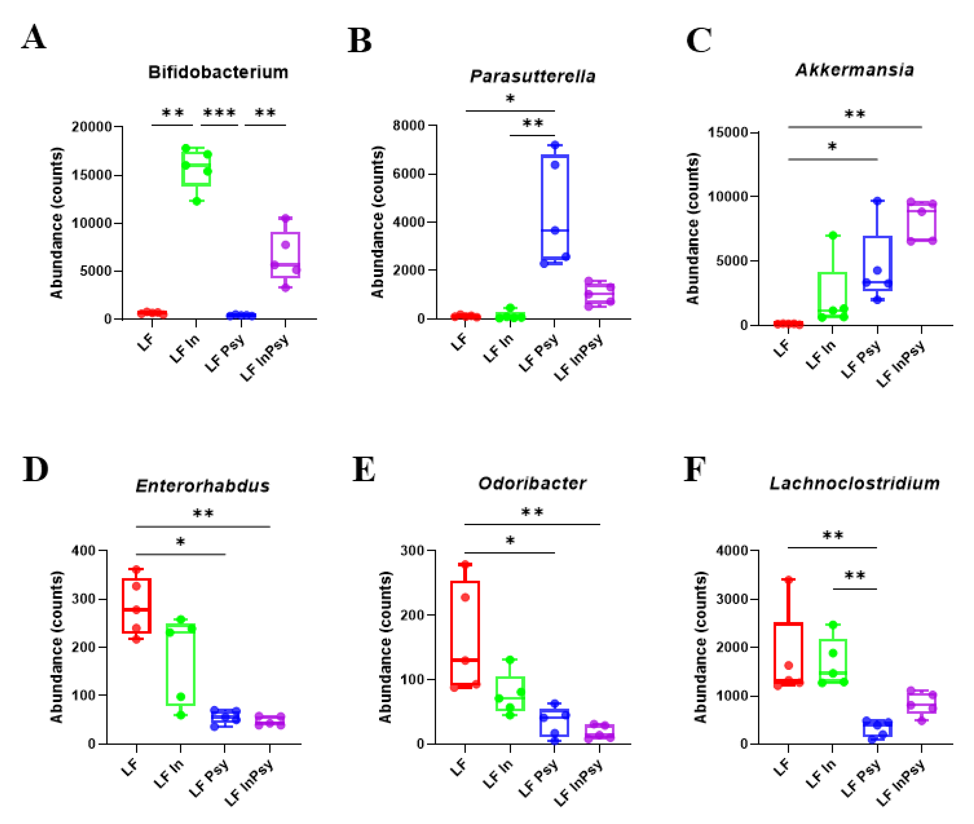 Nutrients 13 04278 g004