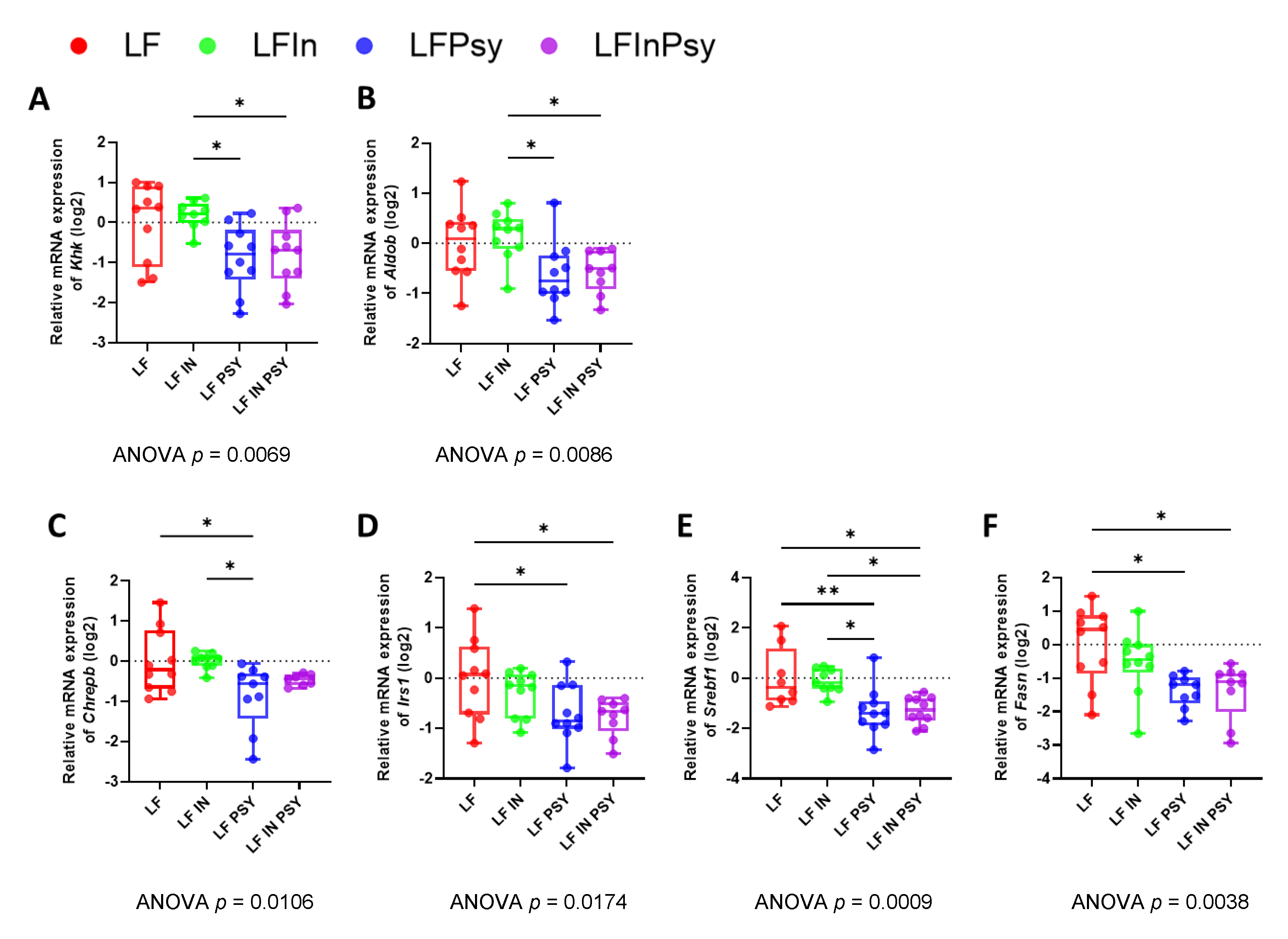 Nutrients 13 04278 g007