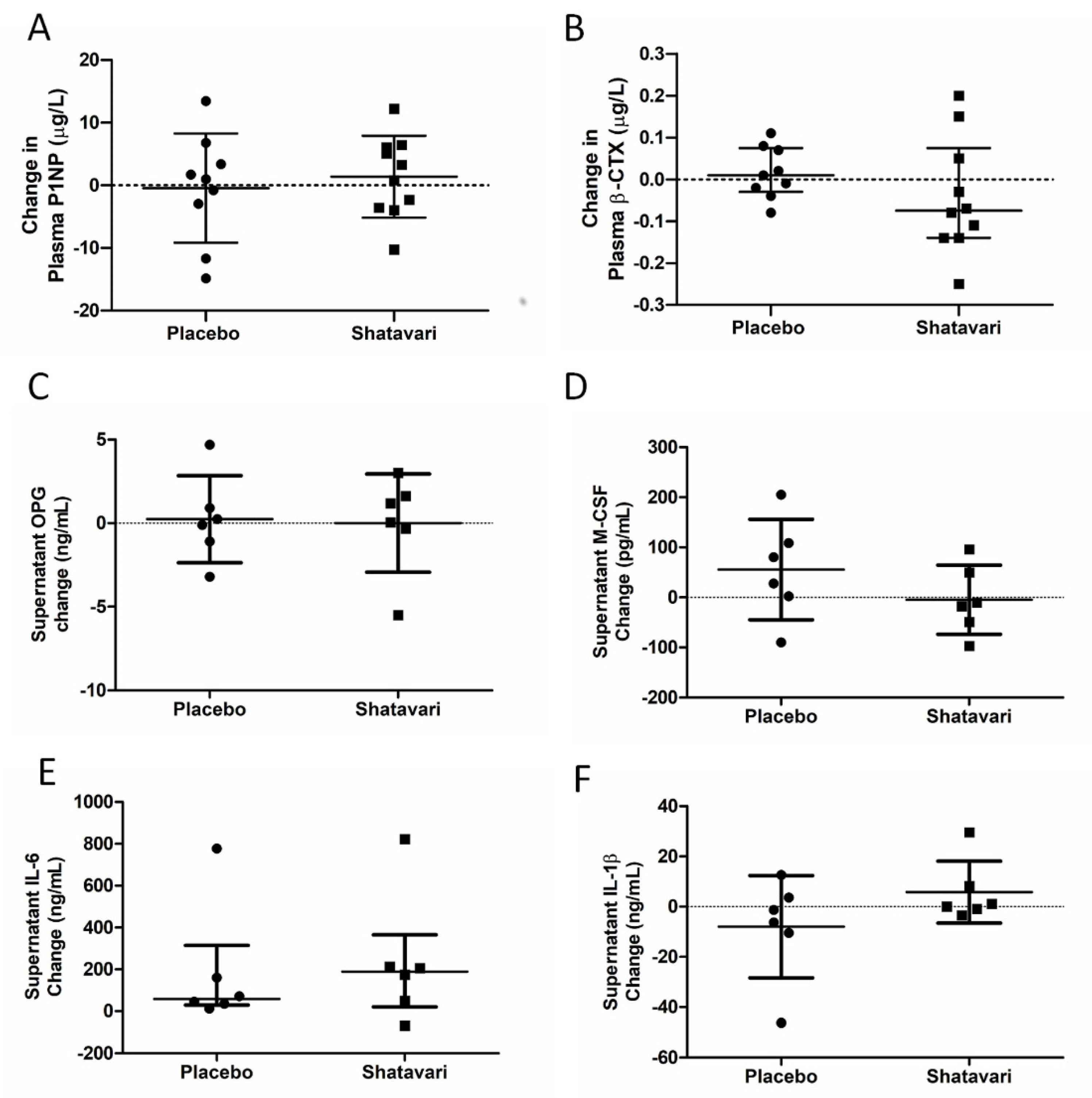 Nutrients 13 04282 g004
