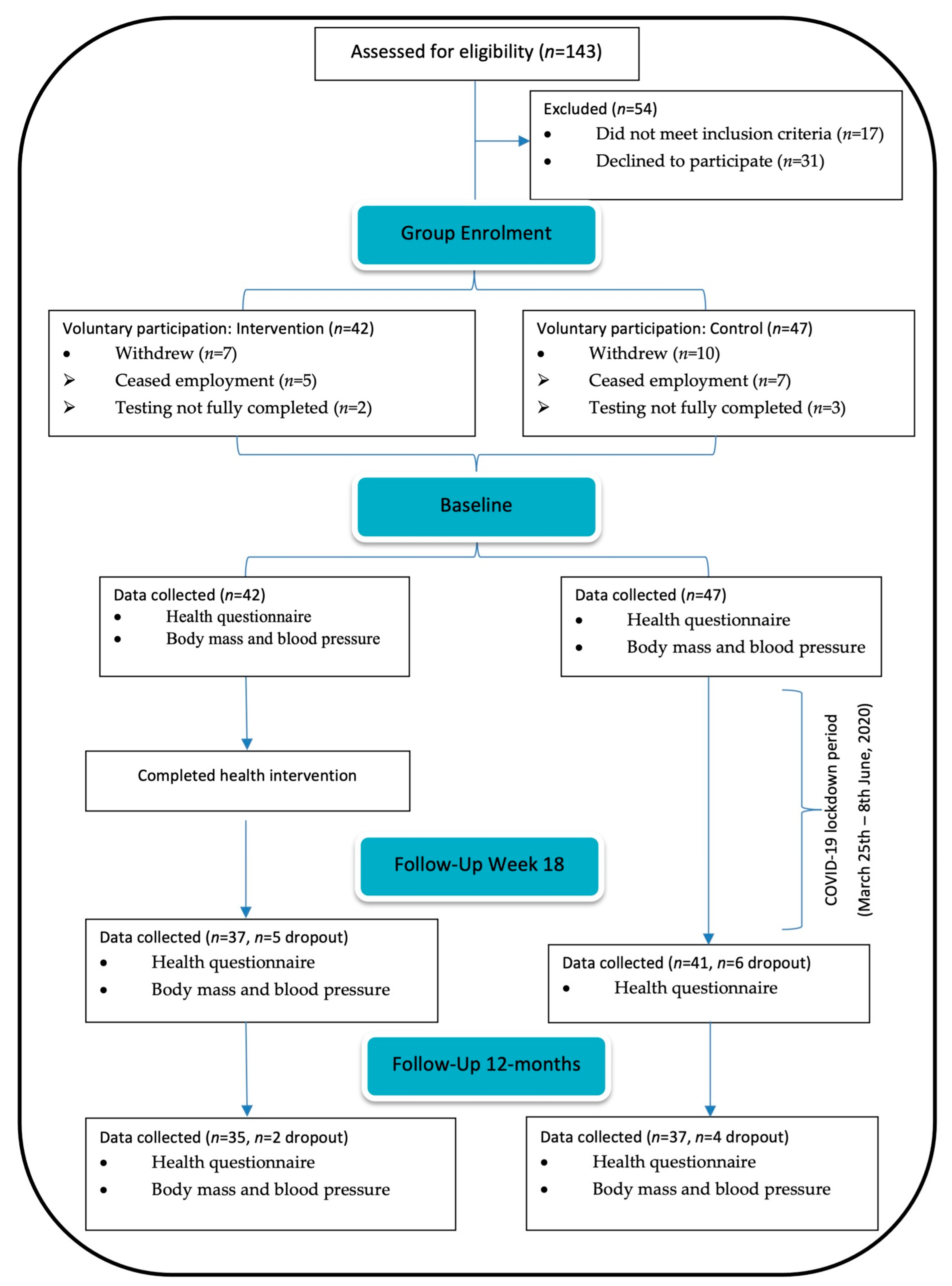 Nutrients 13 04288 g001