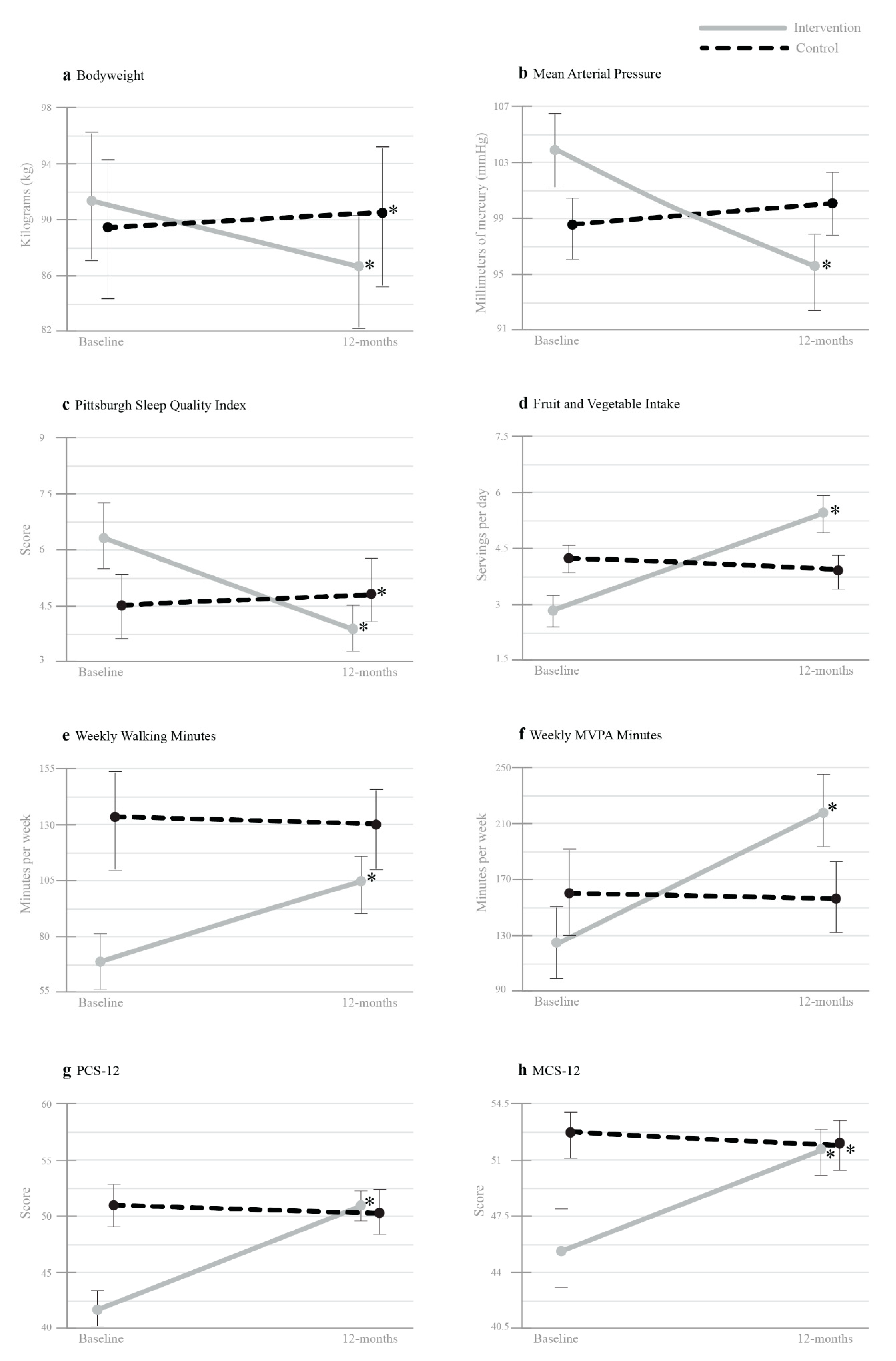 Nutrients 13 04288 g002