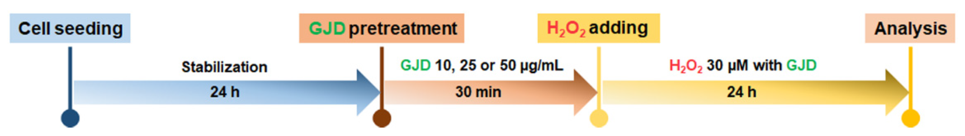 Nutrients 13 04290 sch001