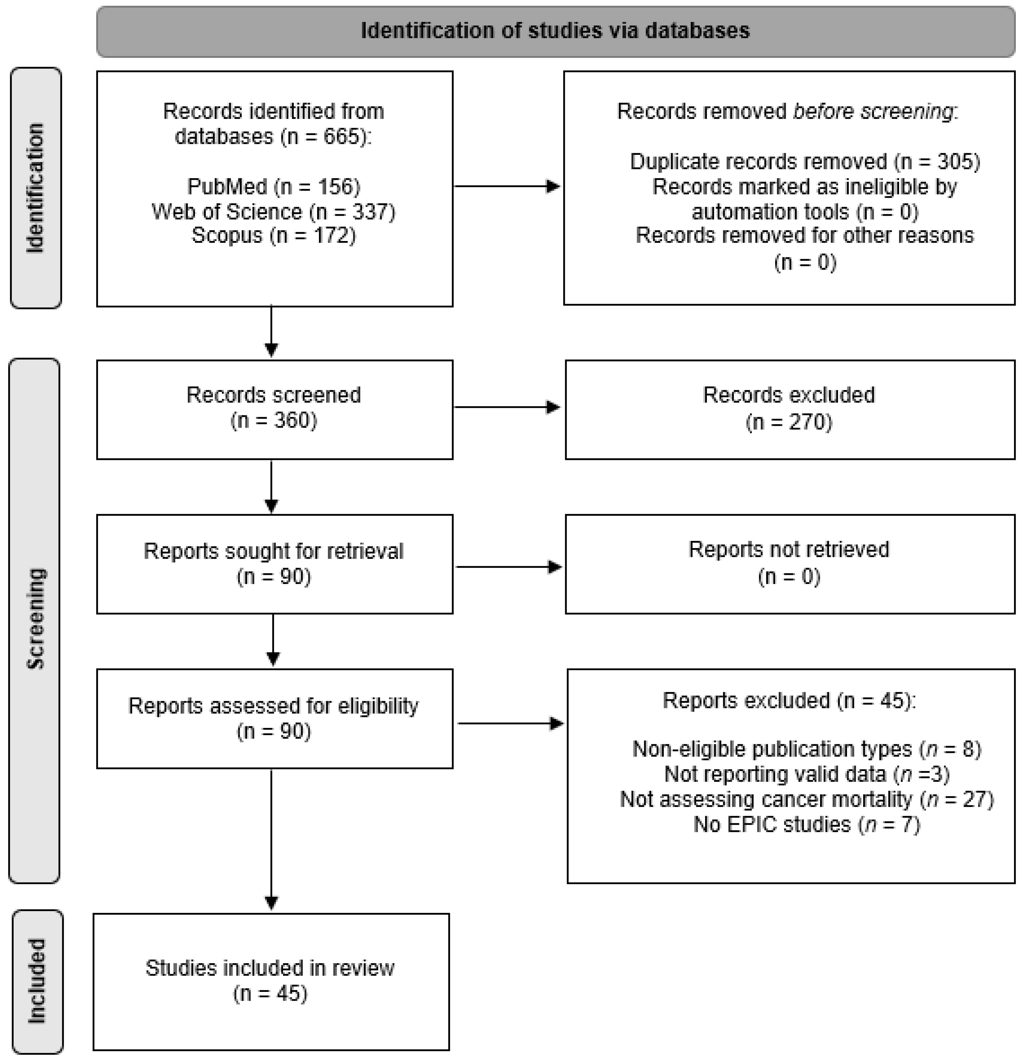 Nutrients 13 04293 g001