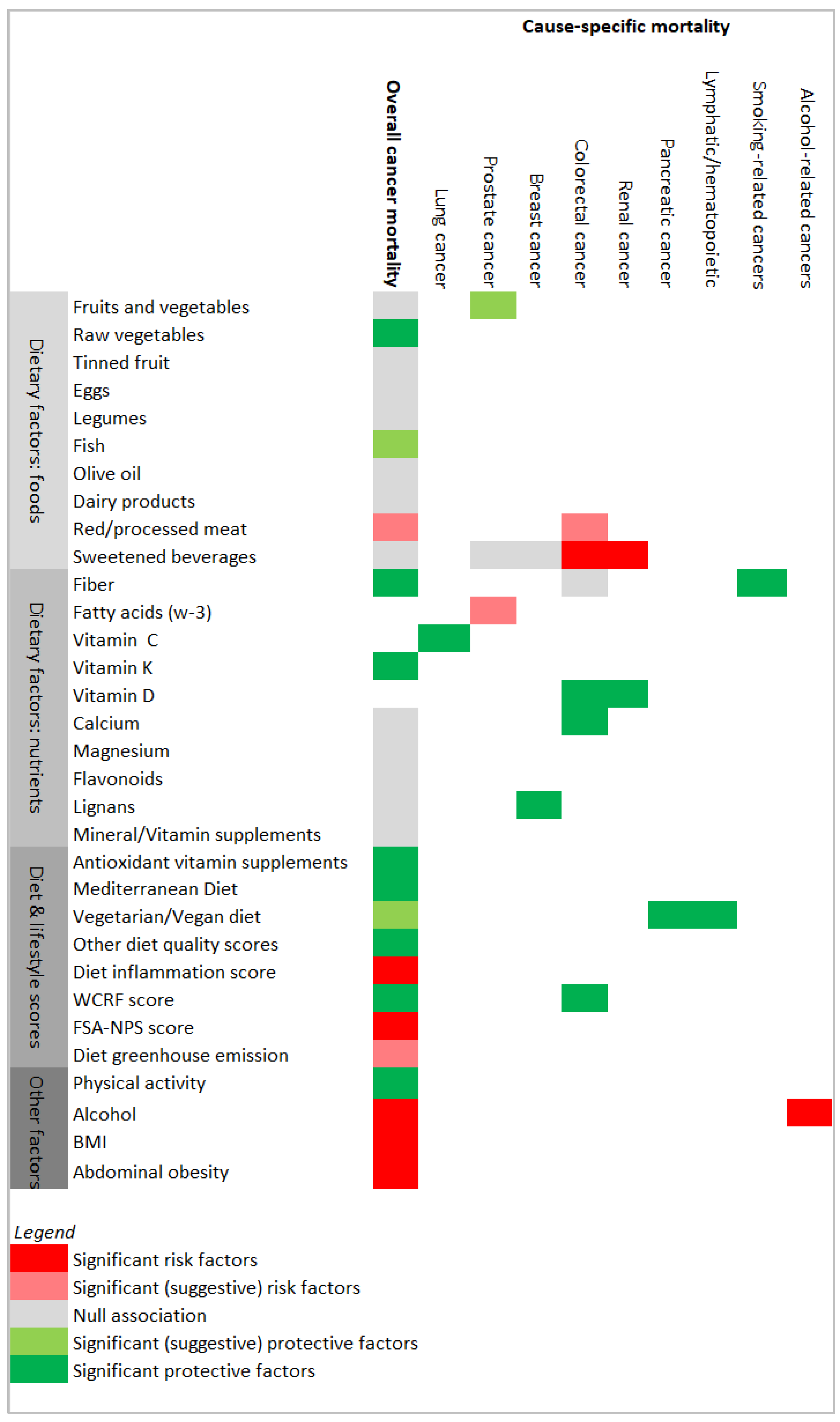 Nutrients 13 04293 g002