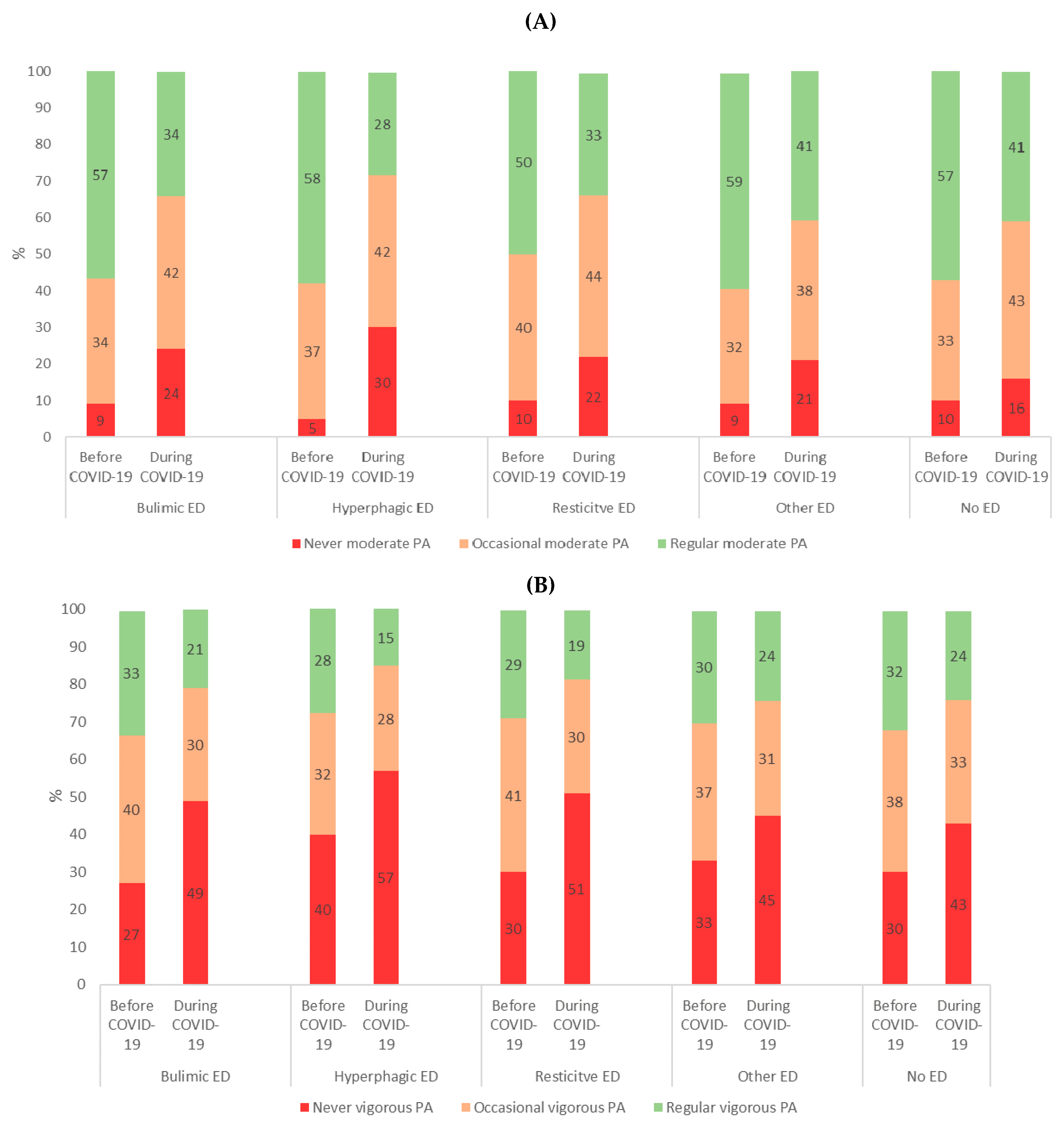 Nutrients 13 04294 g003