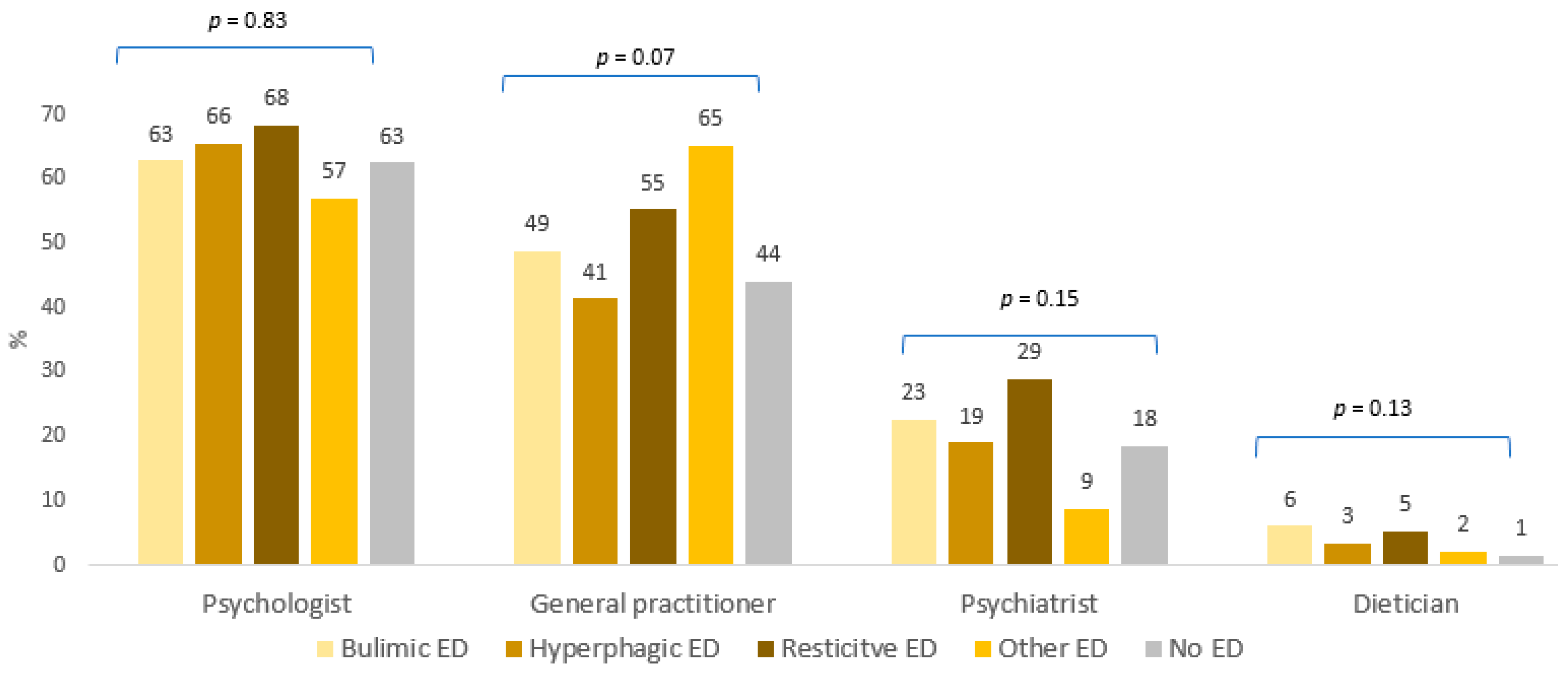 Nutrients 13 04294 g005