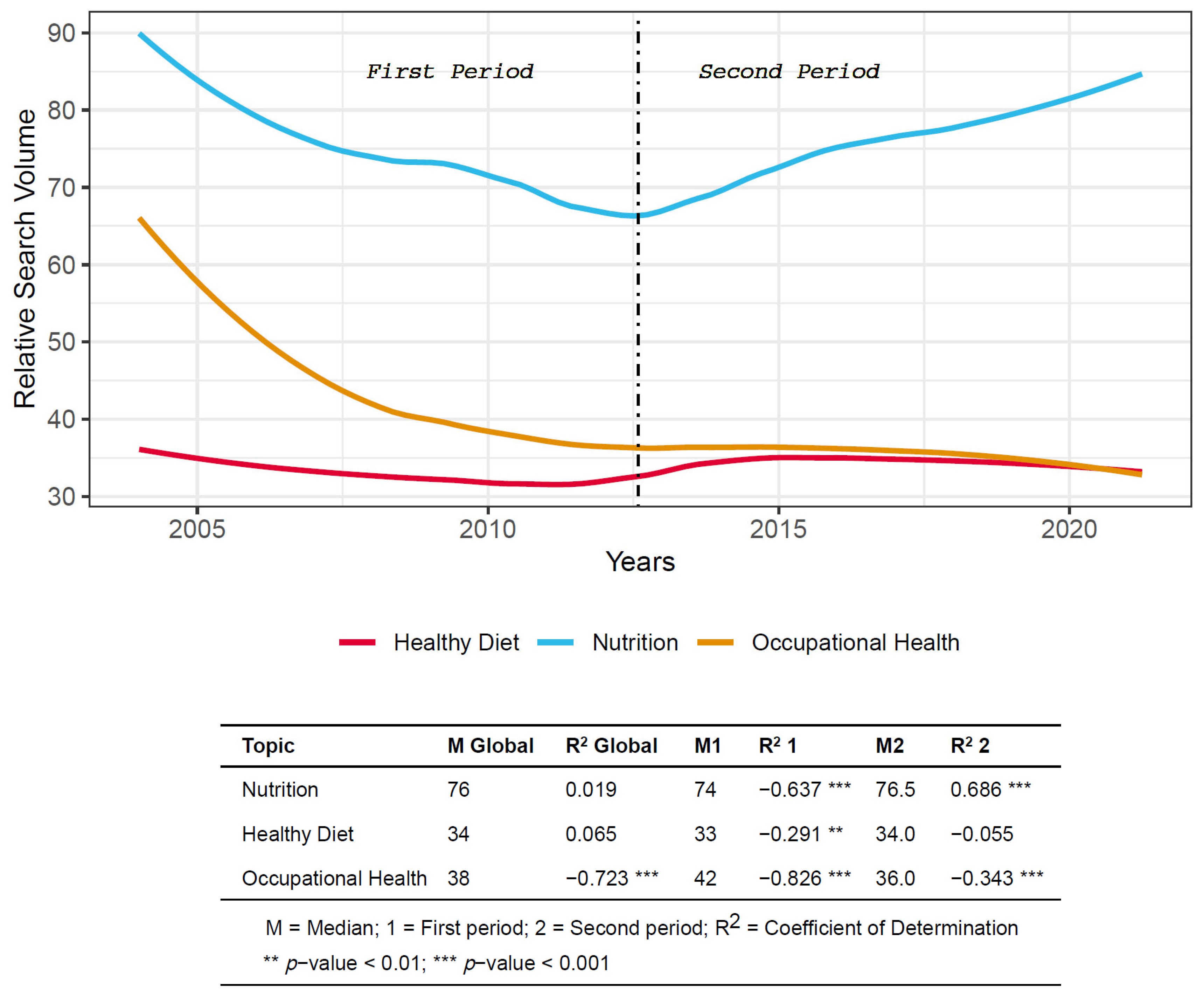 Nutrients 13 04300 g001