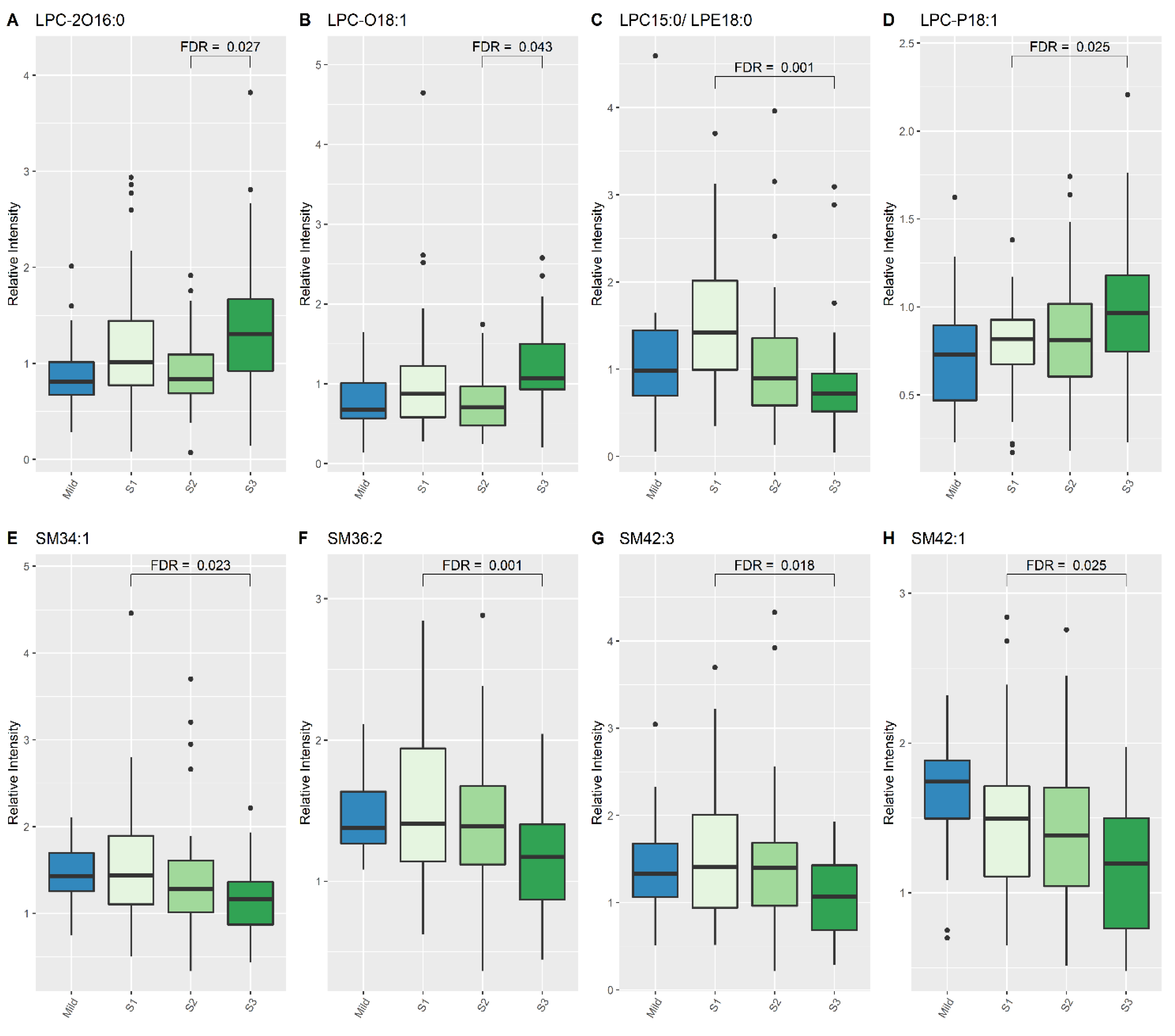 Nutrients 13 04301 g002 Nutrients 13 04301 g002
