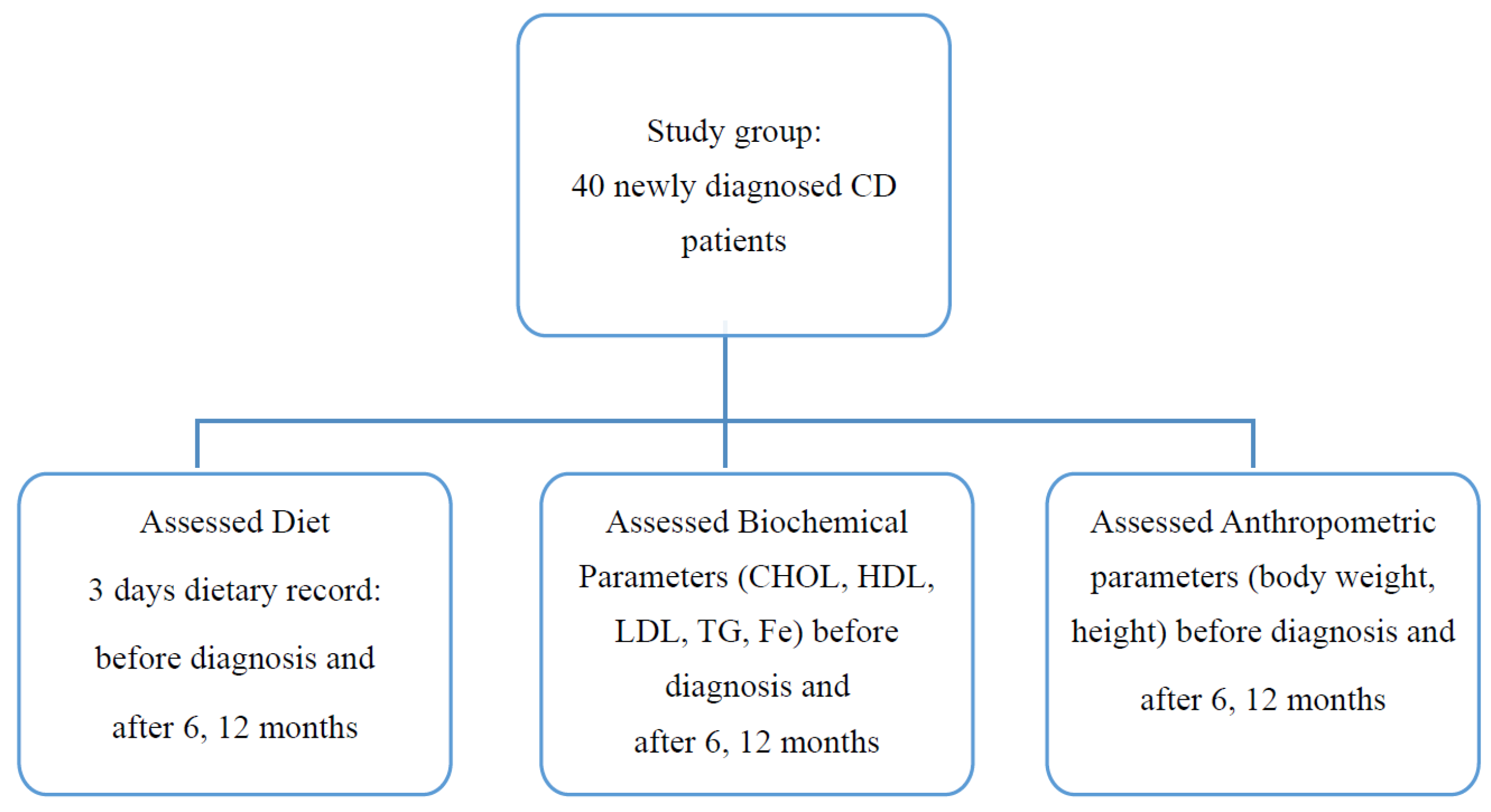 Nutrients 13 04306 g001