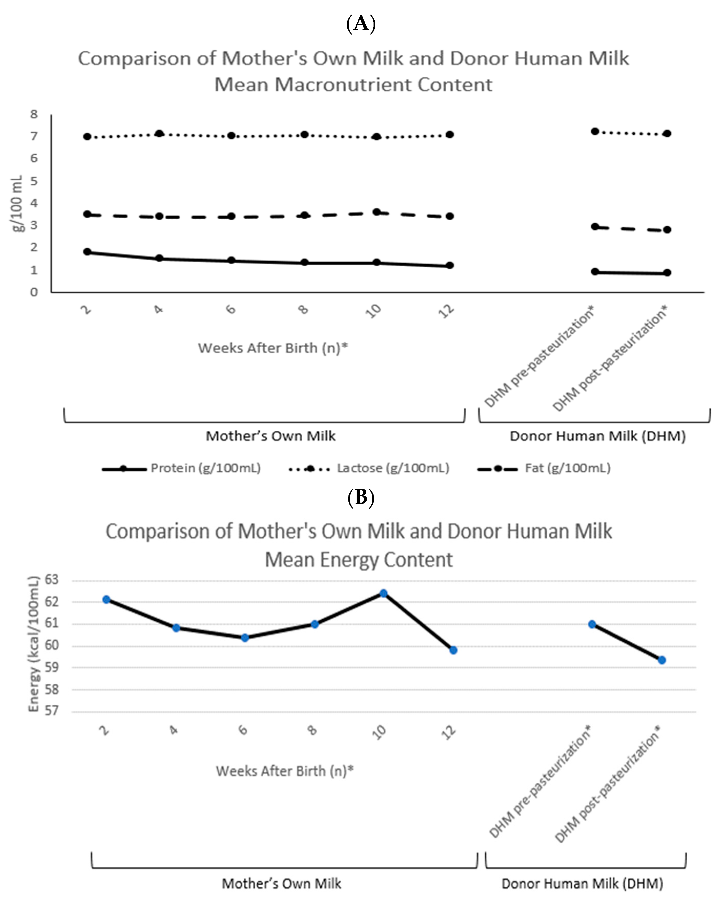 Nutrients 13 04307 g001