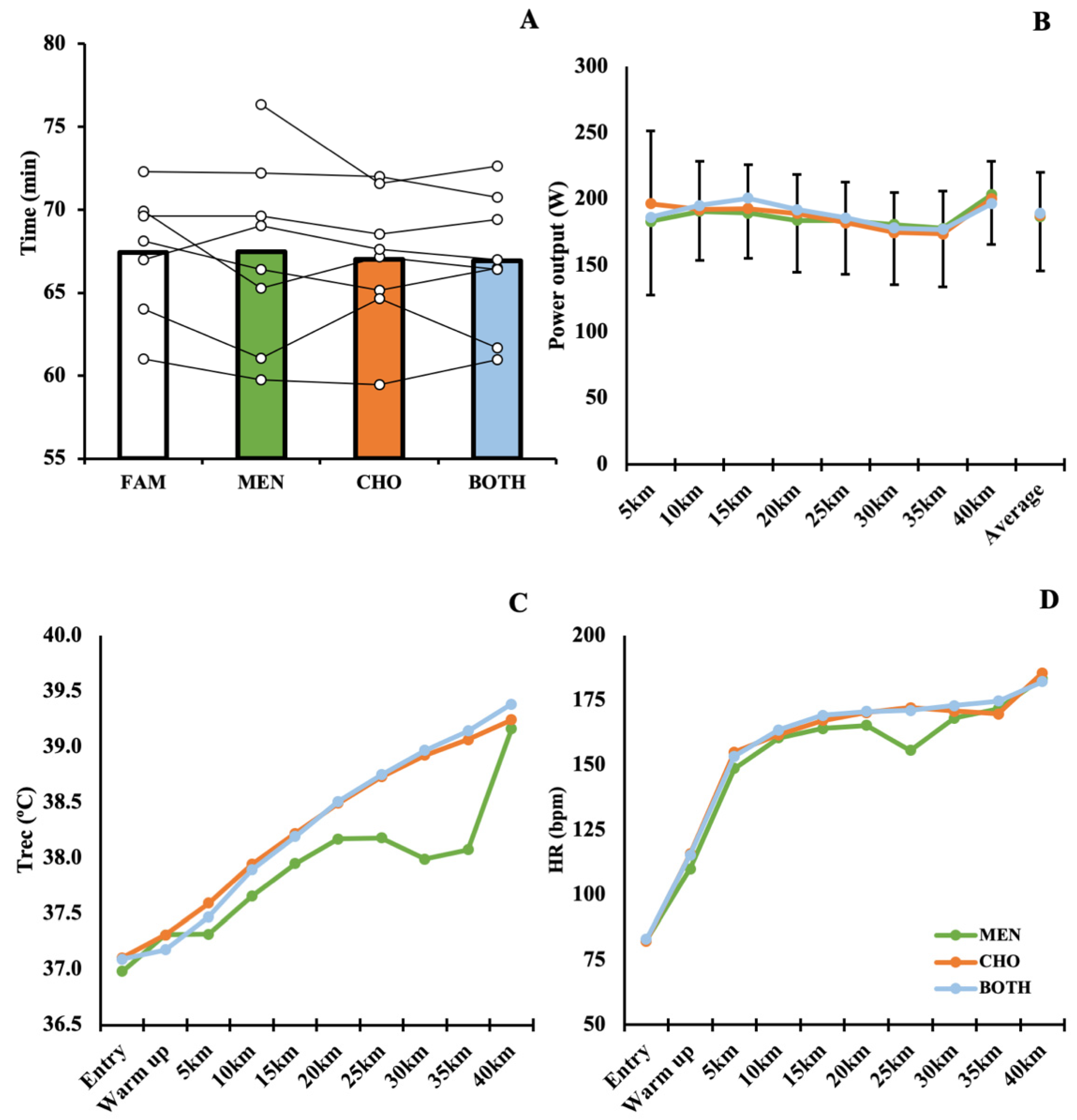 Nutrients 13 04309 g003