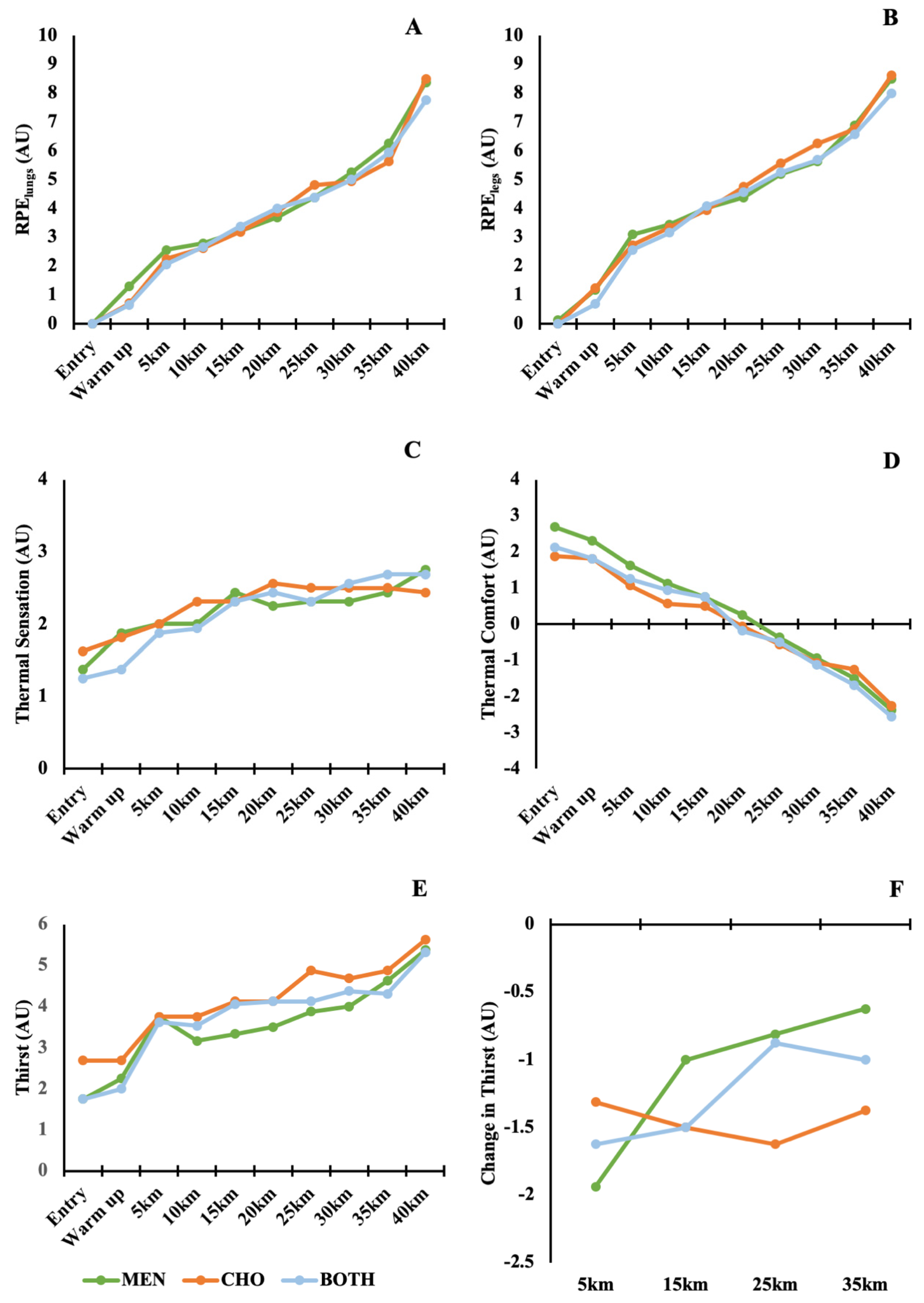 Nutrients 13 04309 g004