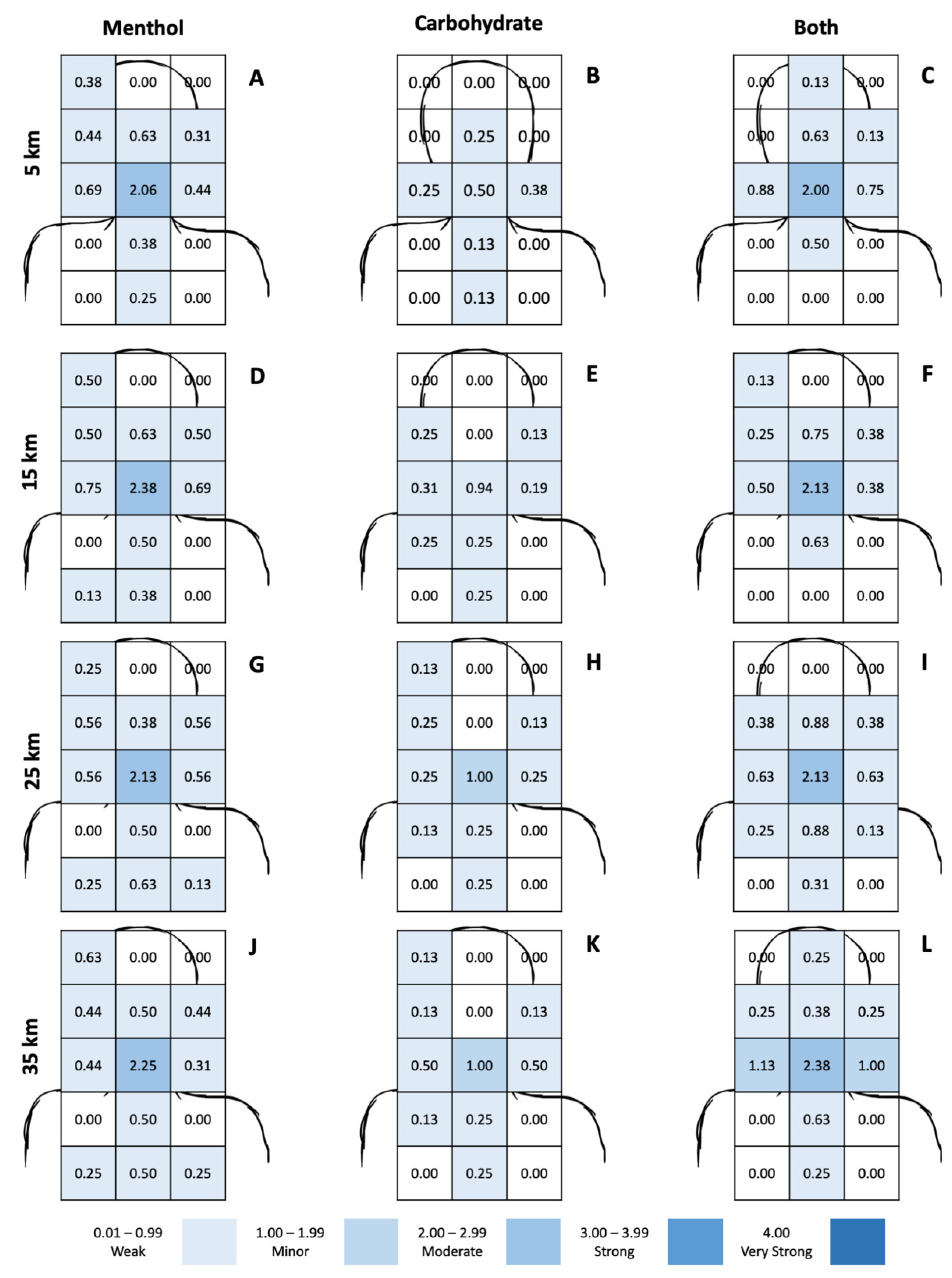 Nutrients 13 04309 g005