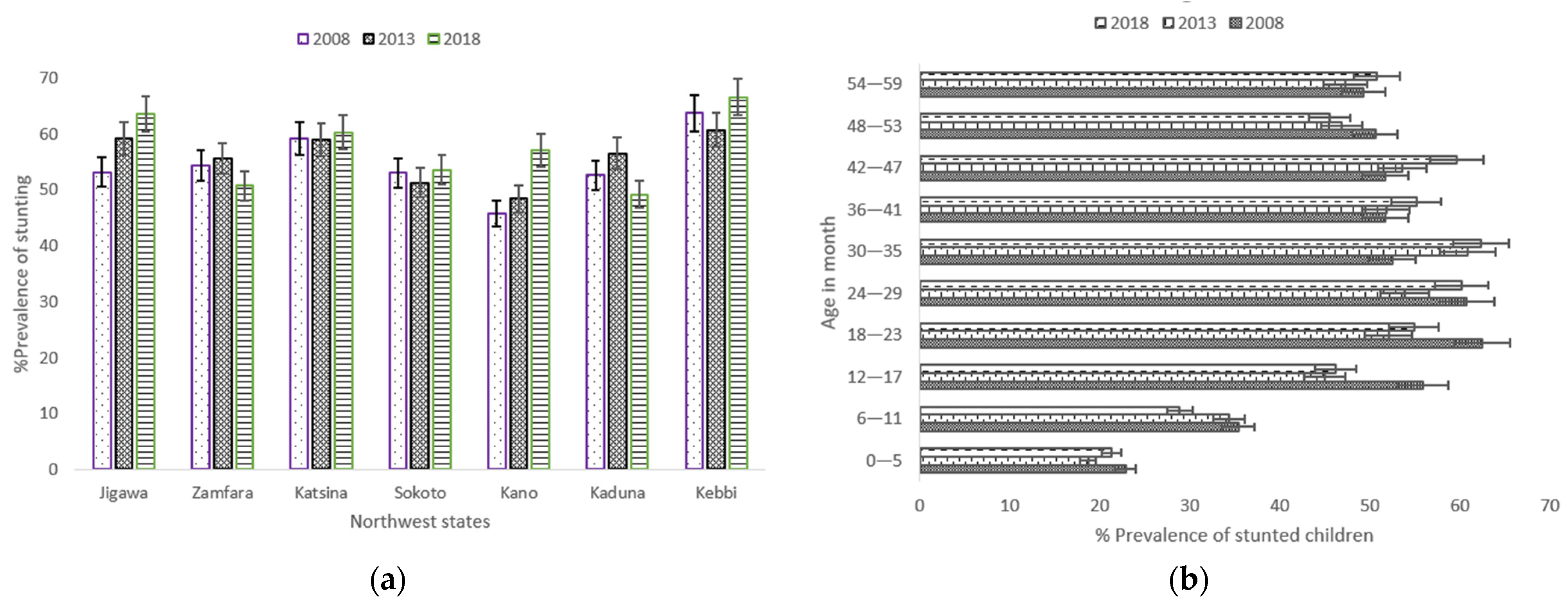 Nutrients 13 04312 g003
