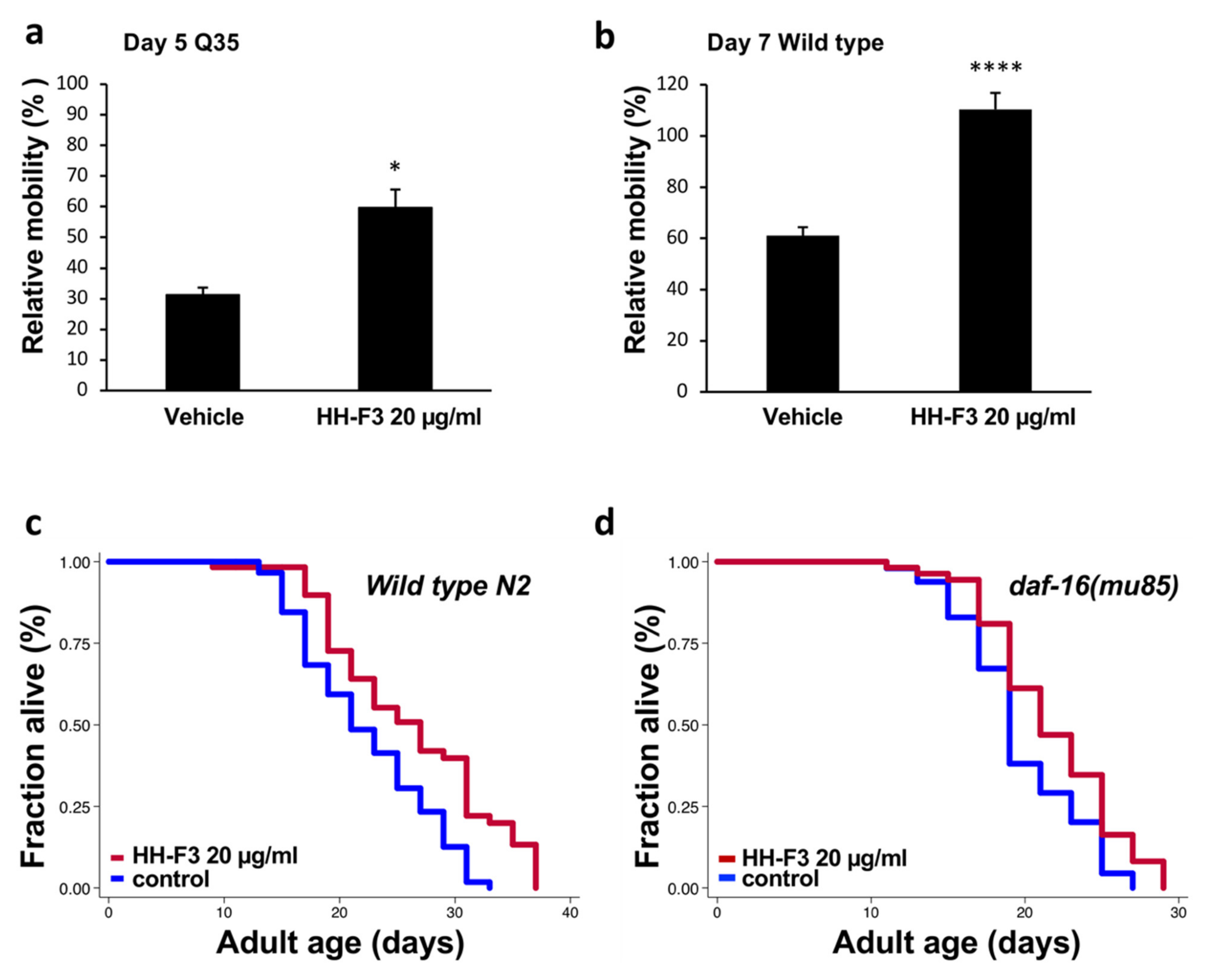 Nutrients 13 04317 g006