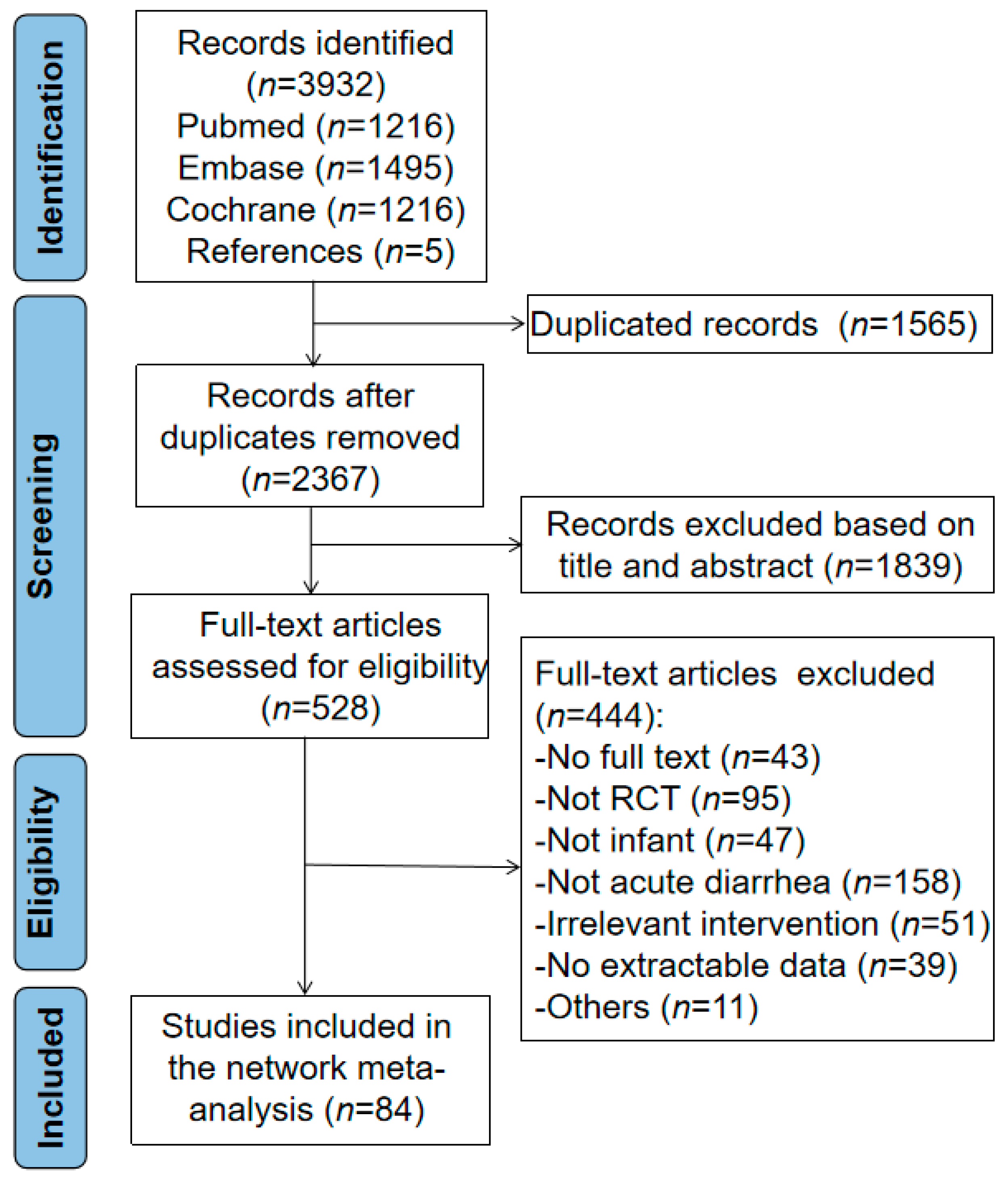 Nutrients 13 04319 g001